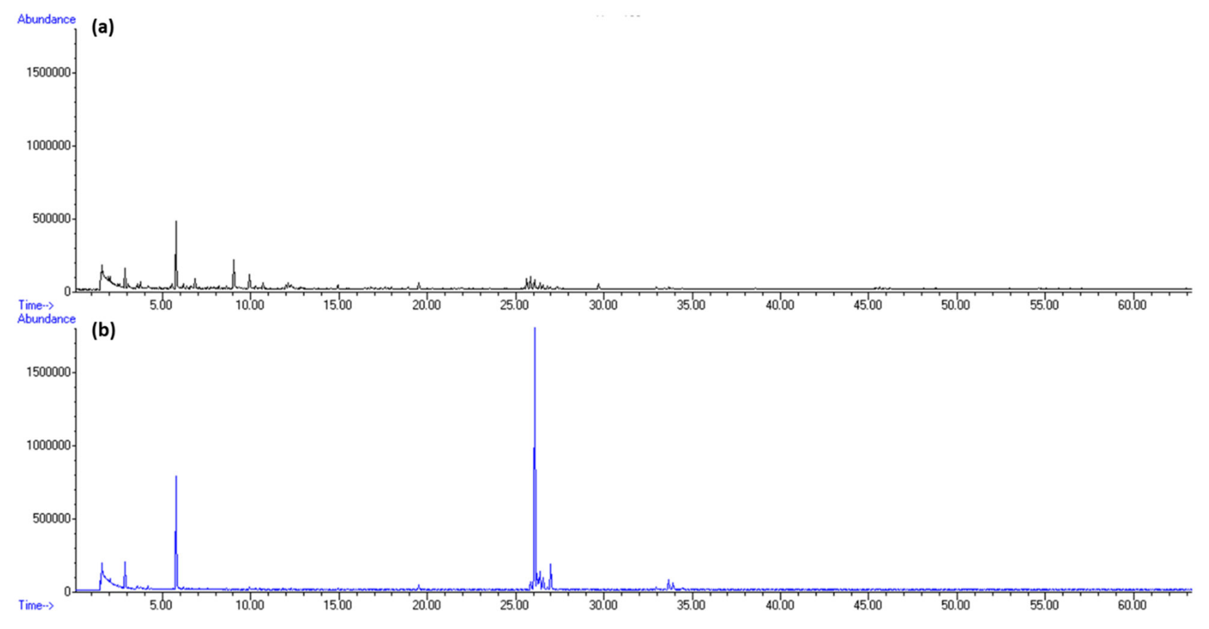 Molecules 27 04997 g002