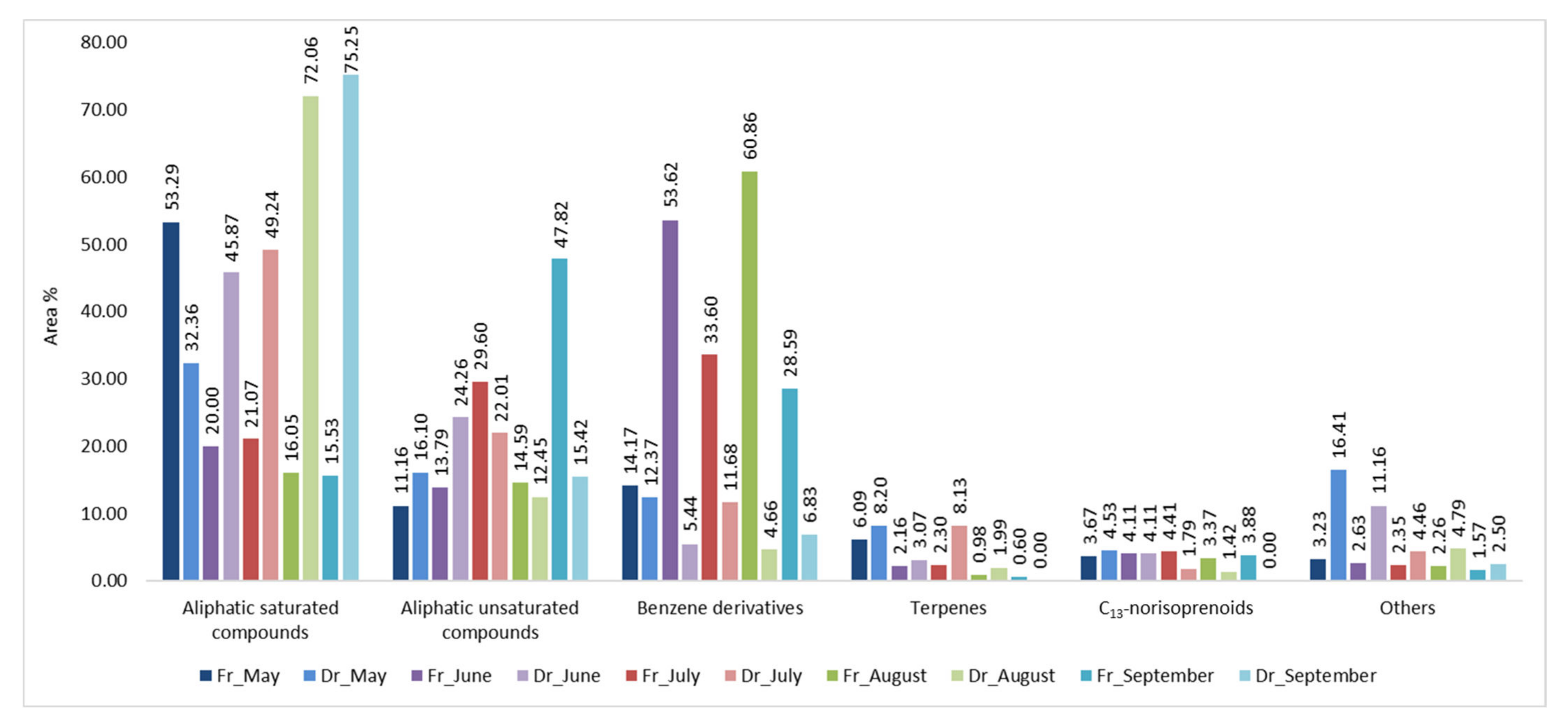 Molecules 27 04997 g003