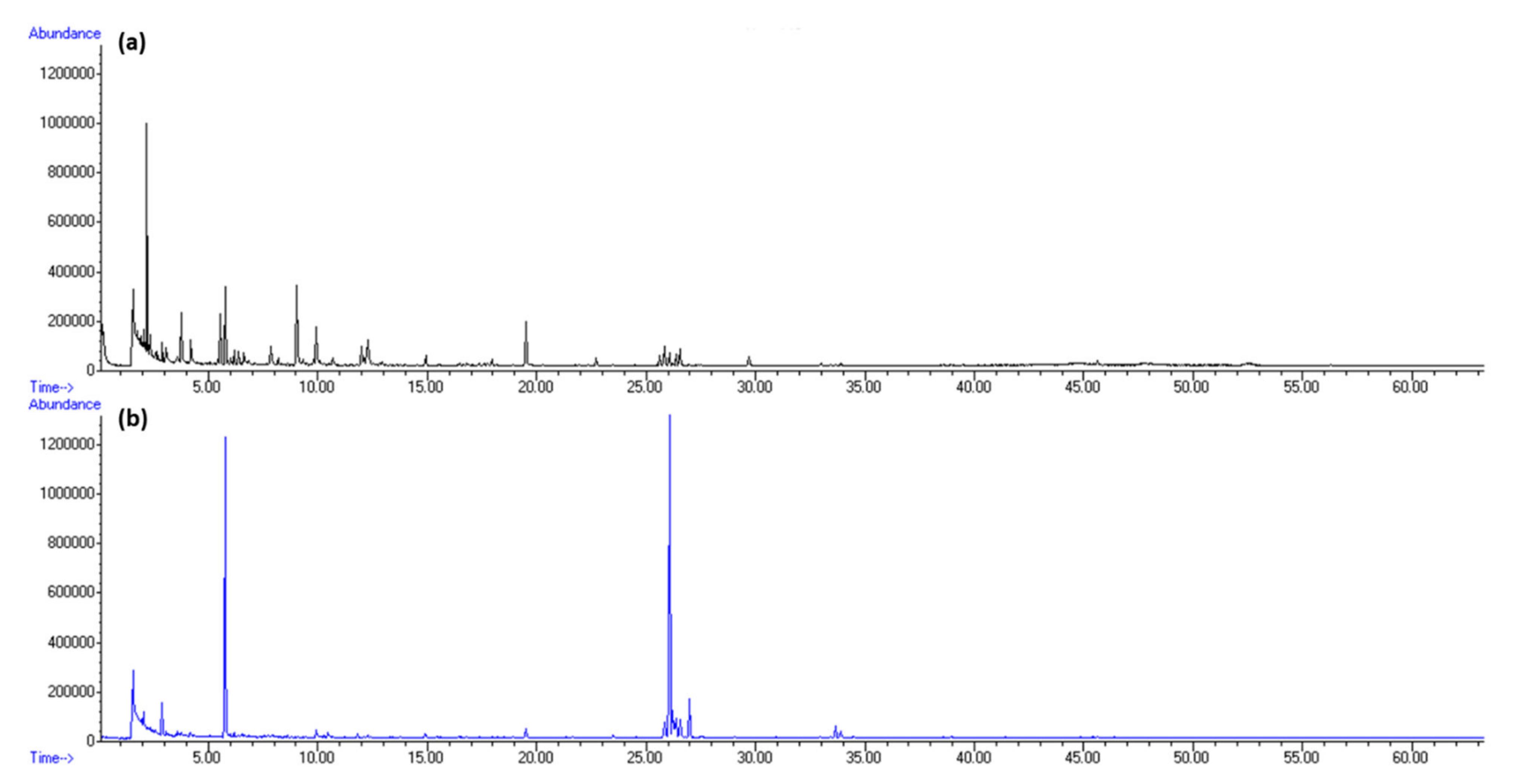 Molecules 27 04997 g004