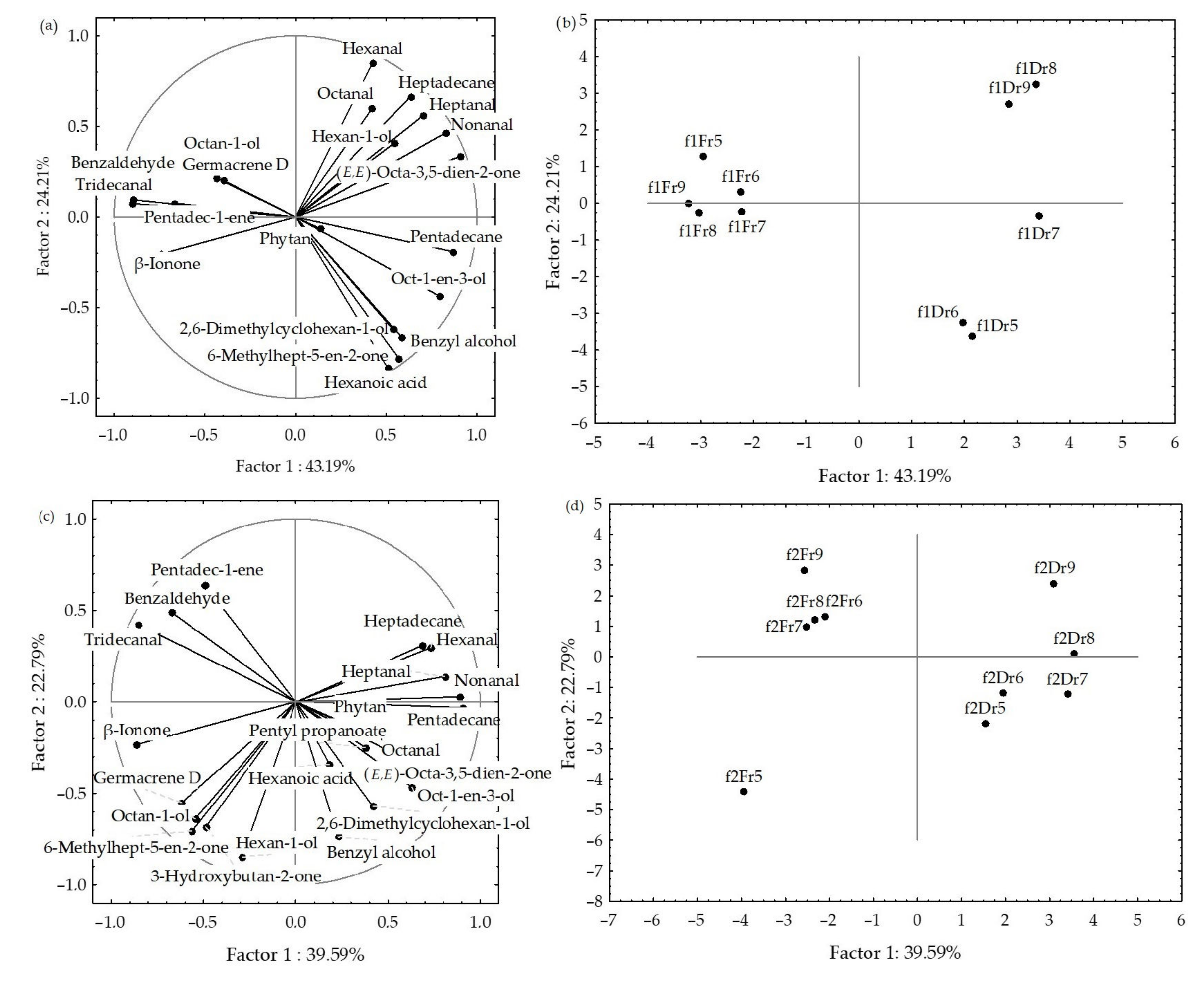 Molecules 27 04997 g005