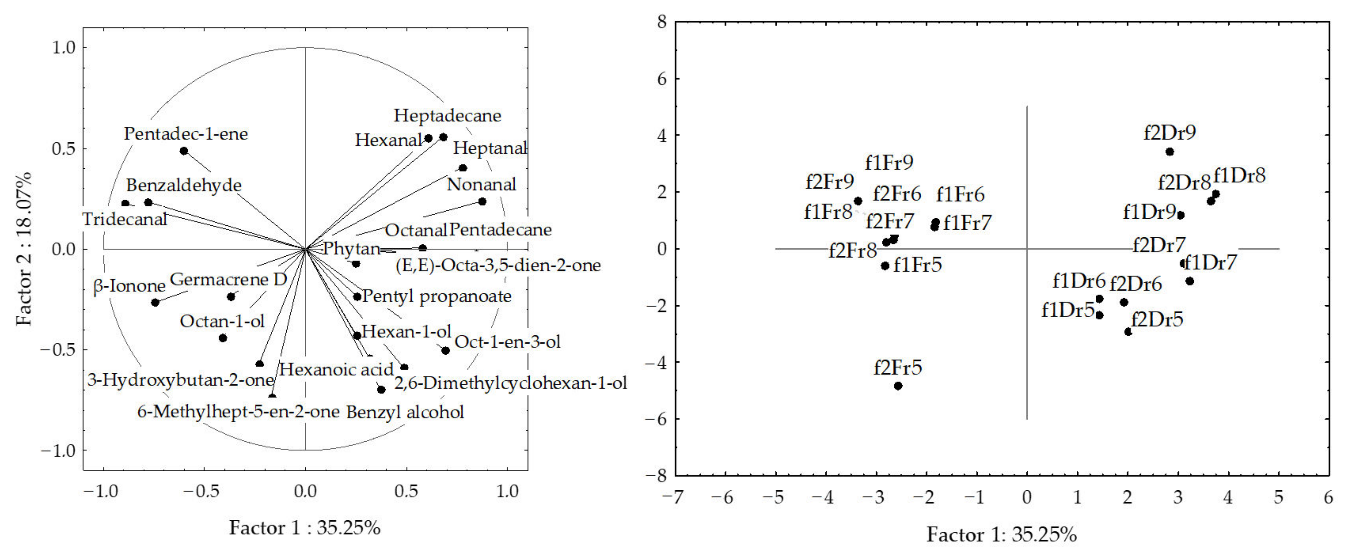Molecules 27 04997 g006