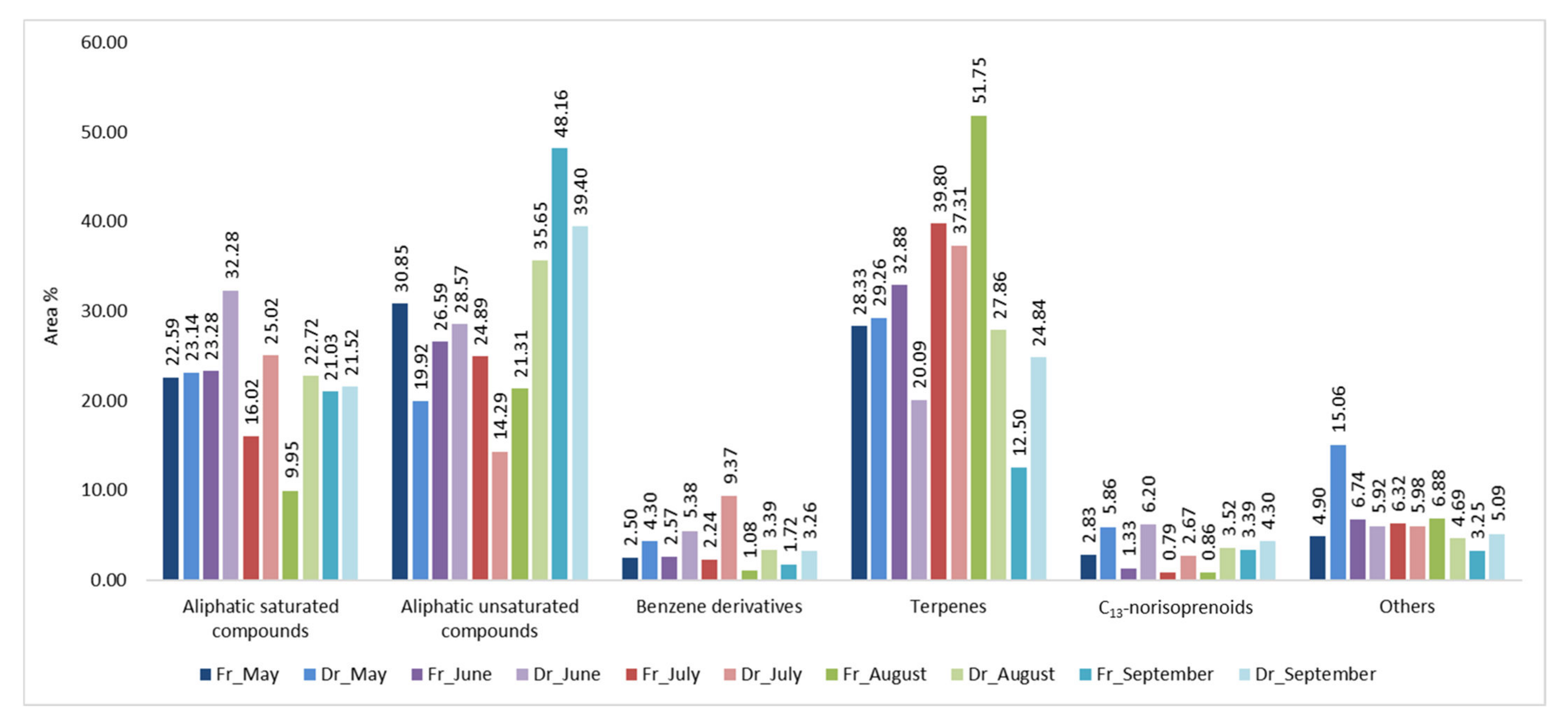 Molecules 27 04997 g007