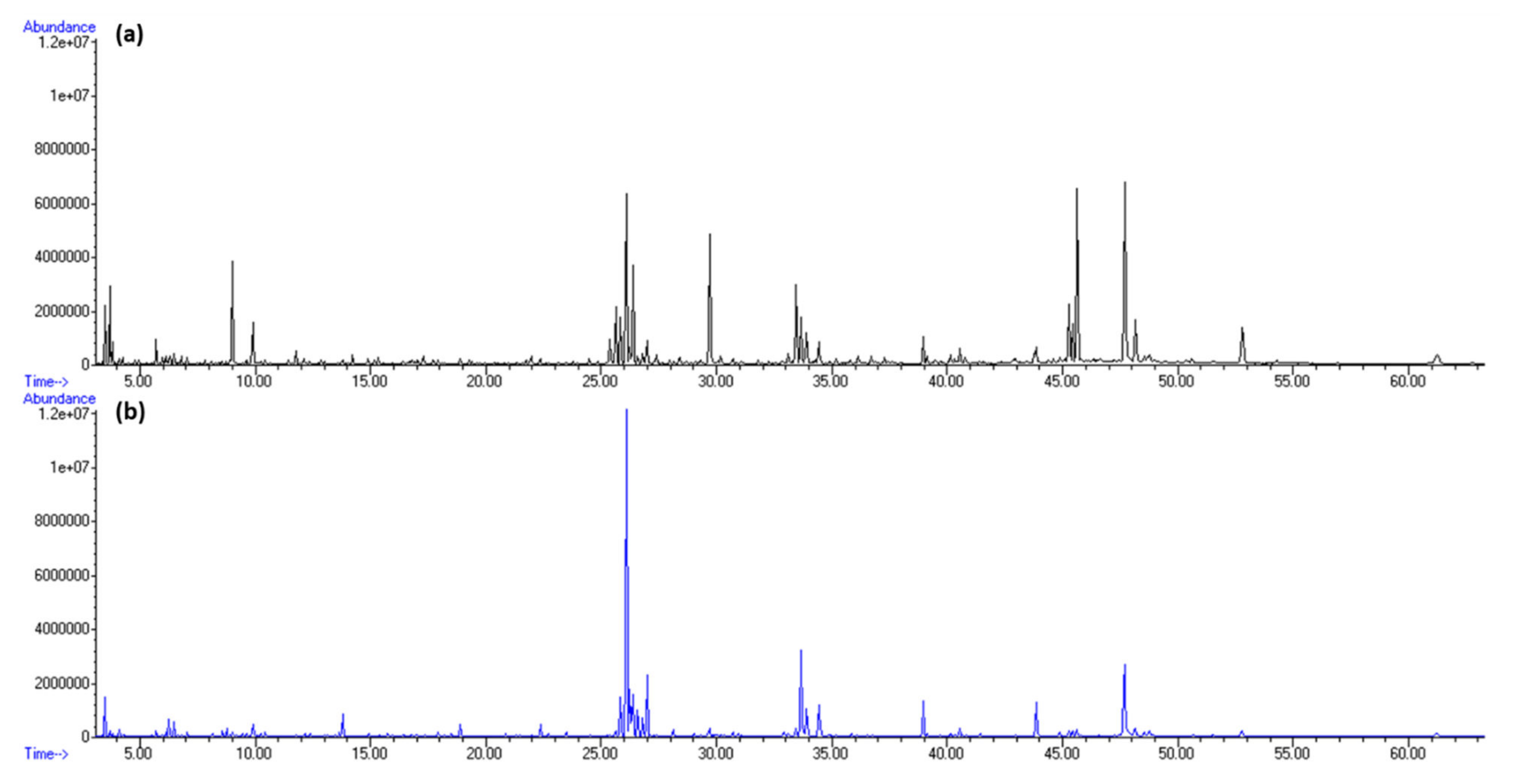 Molecules 27 04997 g008