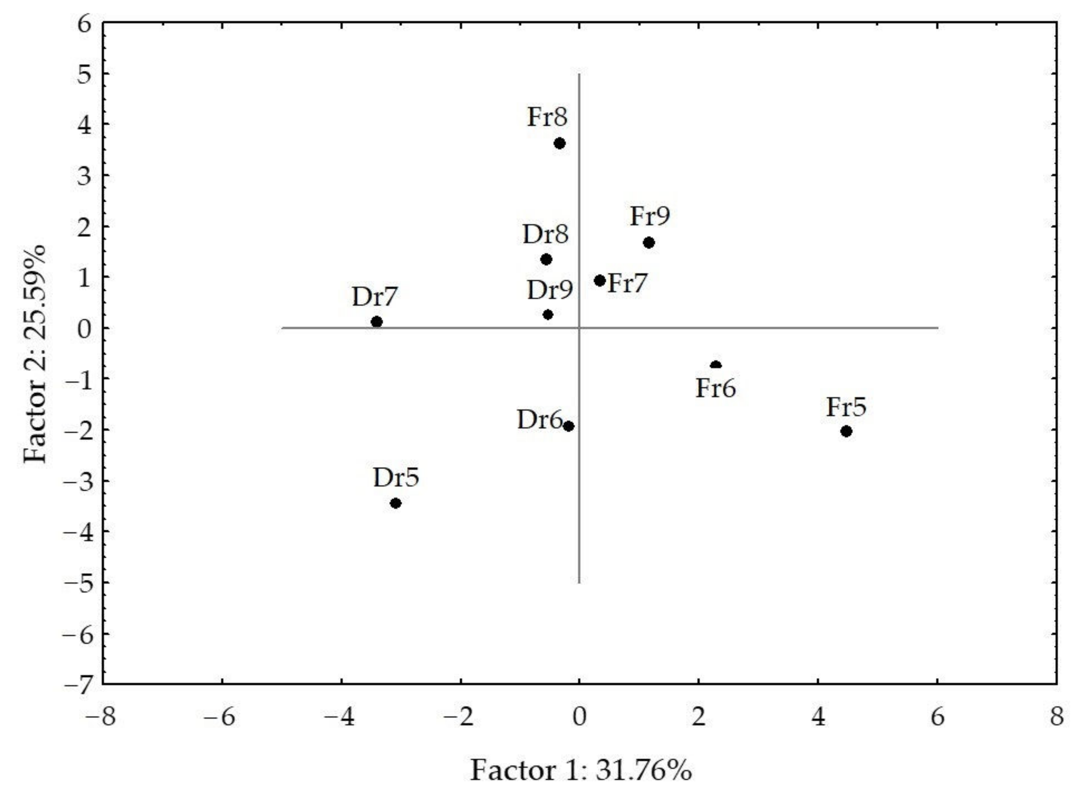 Molecules 27 04997 g010