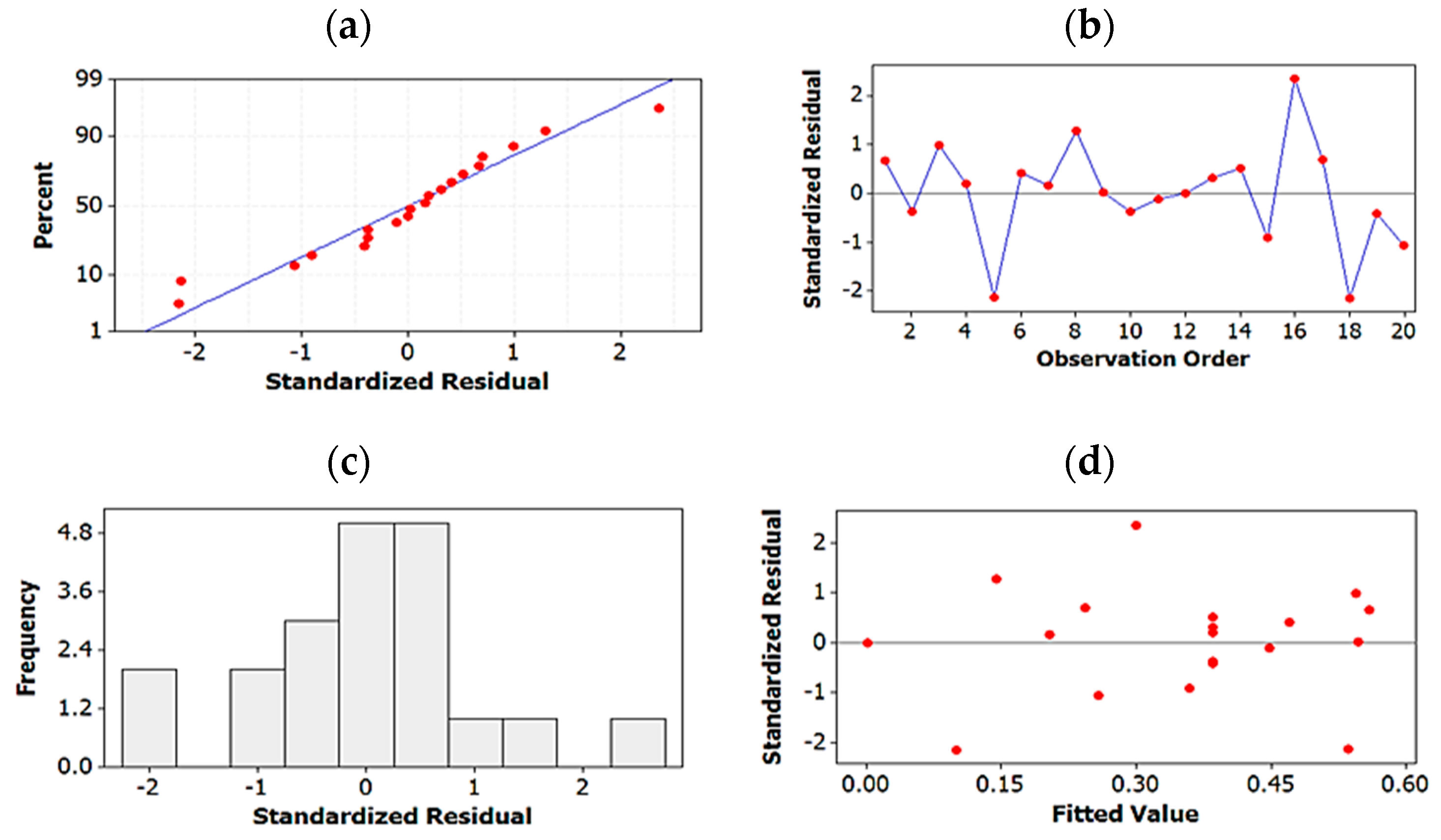 Molecules 27 04998 g005 Molecules 27 04998 g005