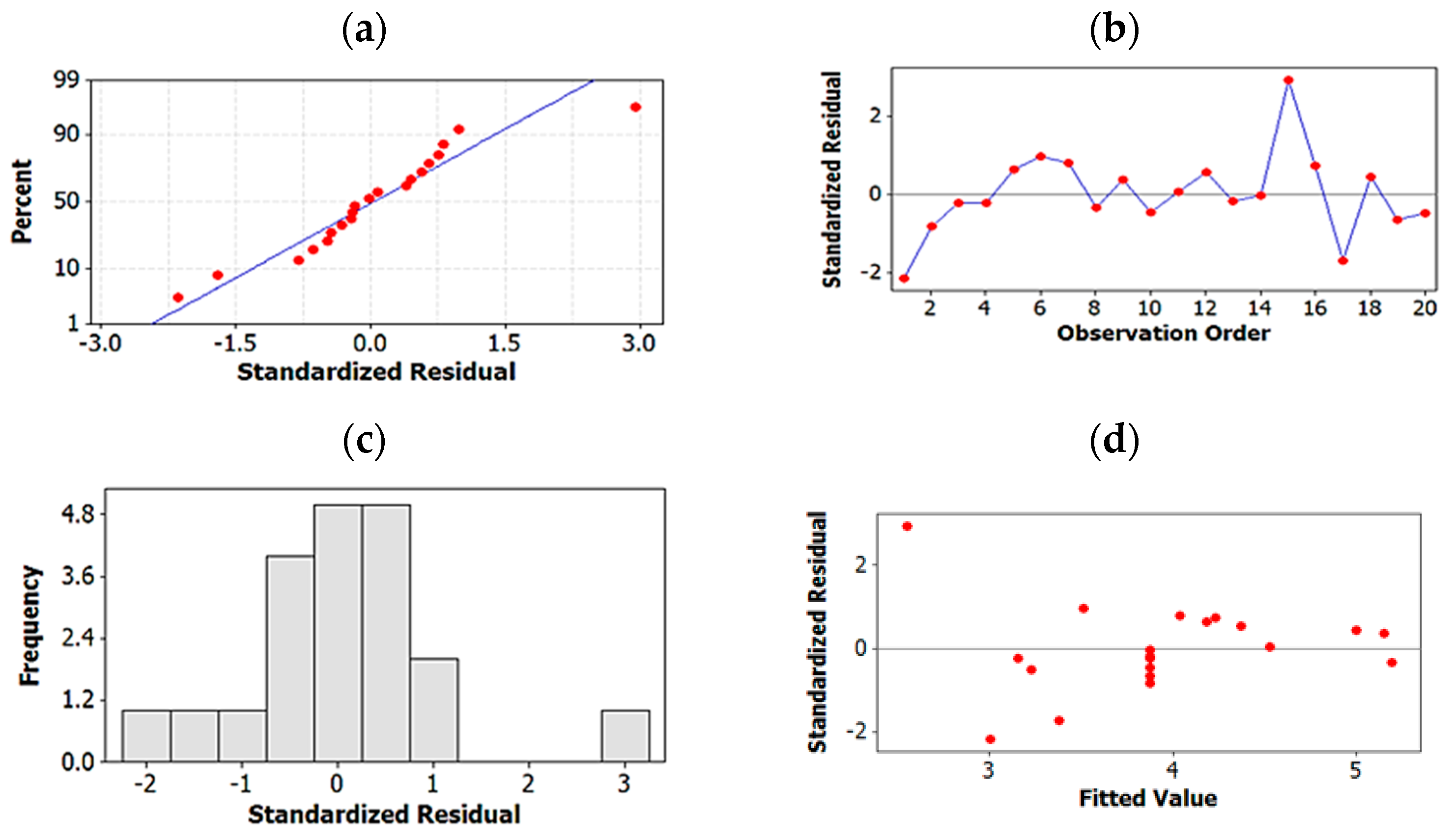 Molecules 27 04998 g006 Molecules 27 04998 g006