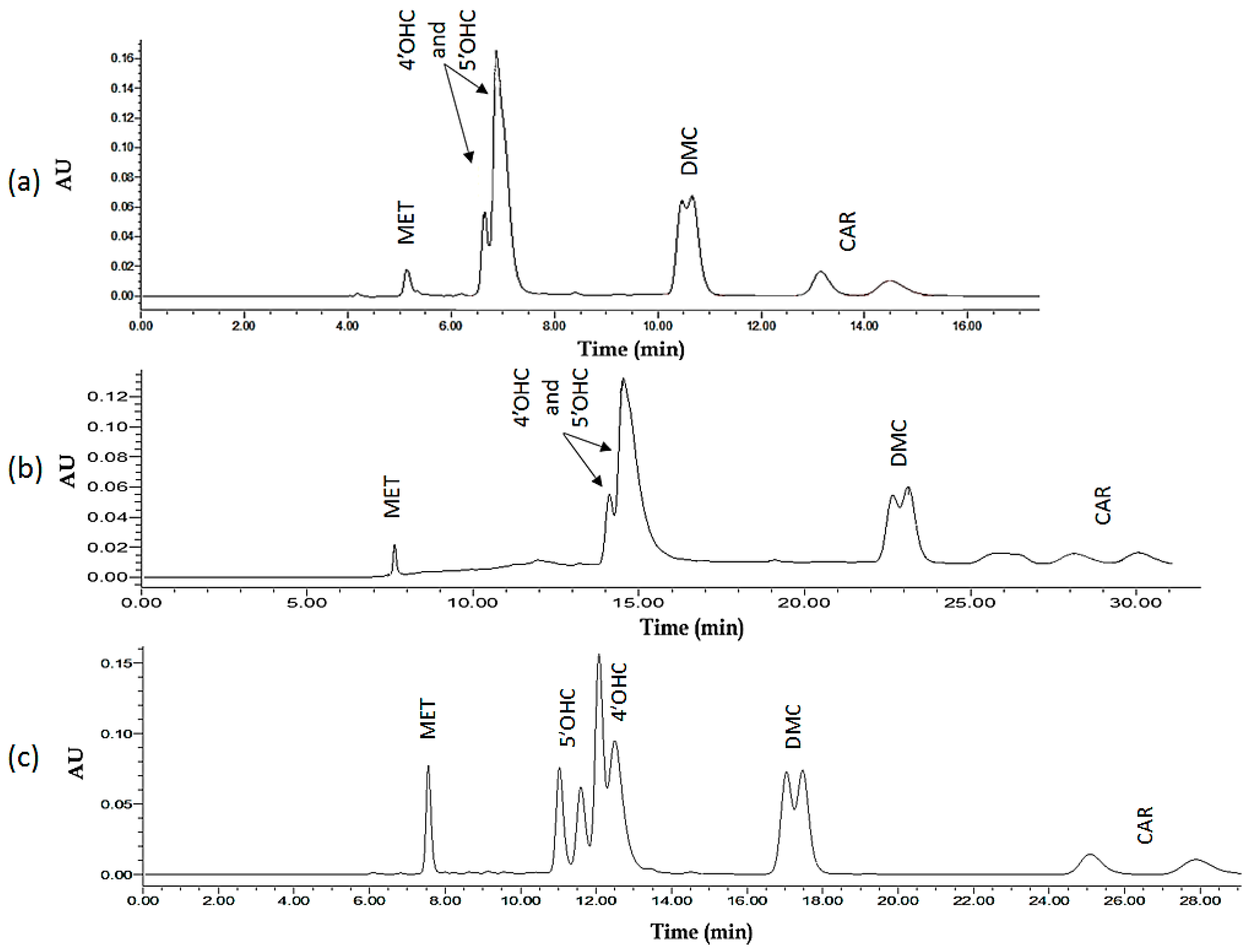 Molecules 27 04998 g007 Molecules 27 04998 g007