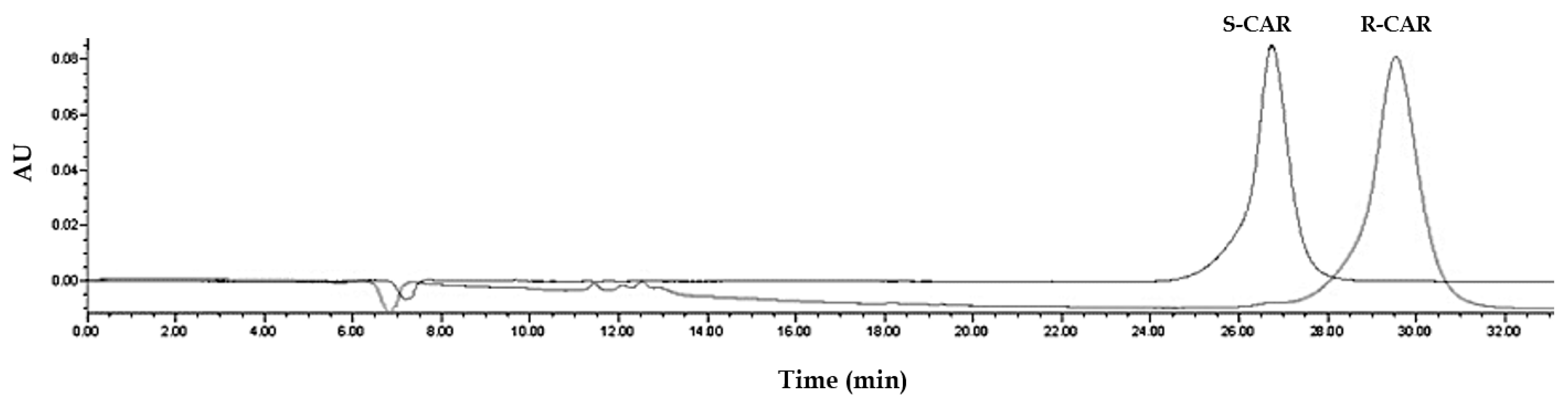 Molecules 27 04998 g010 Molecules 27 04998 g010