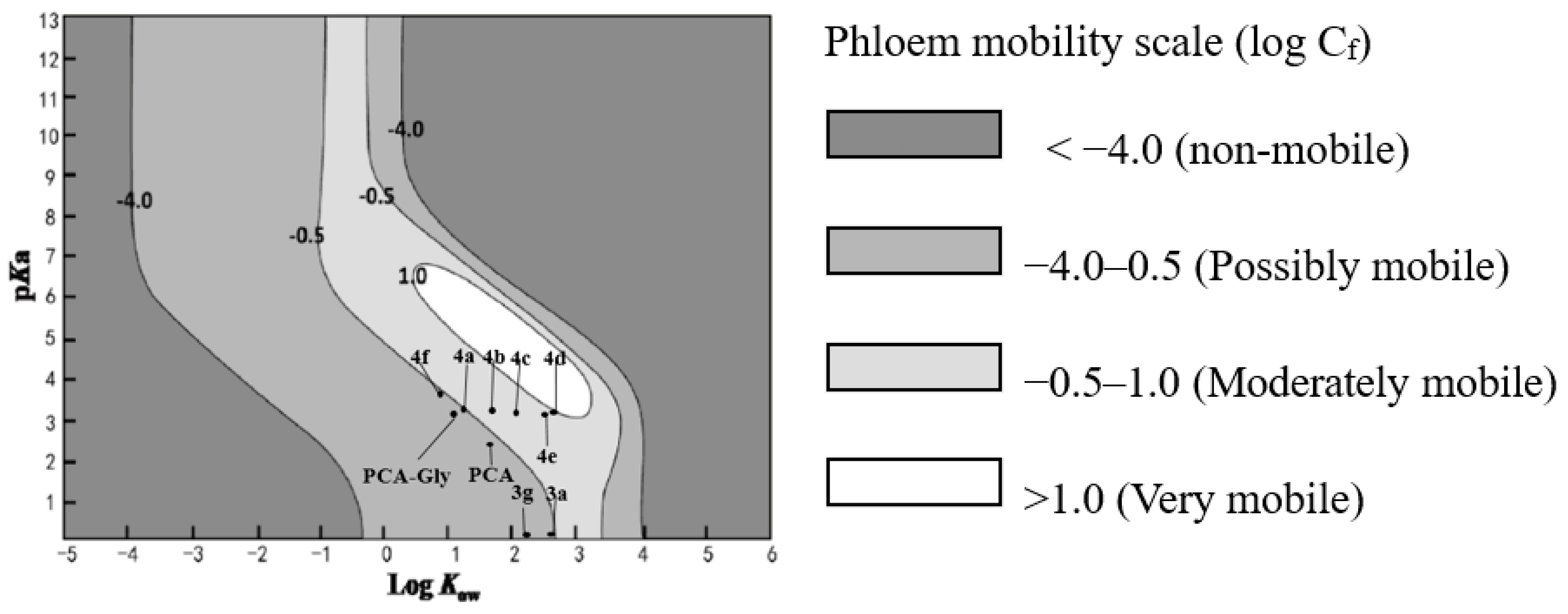 Molecules 27 04999 g006 Molecules 27 04999 g006