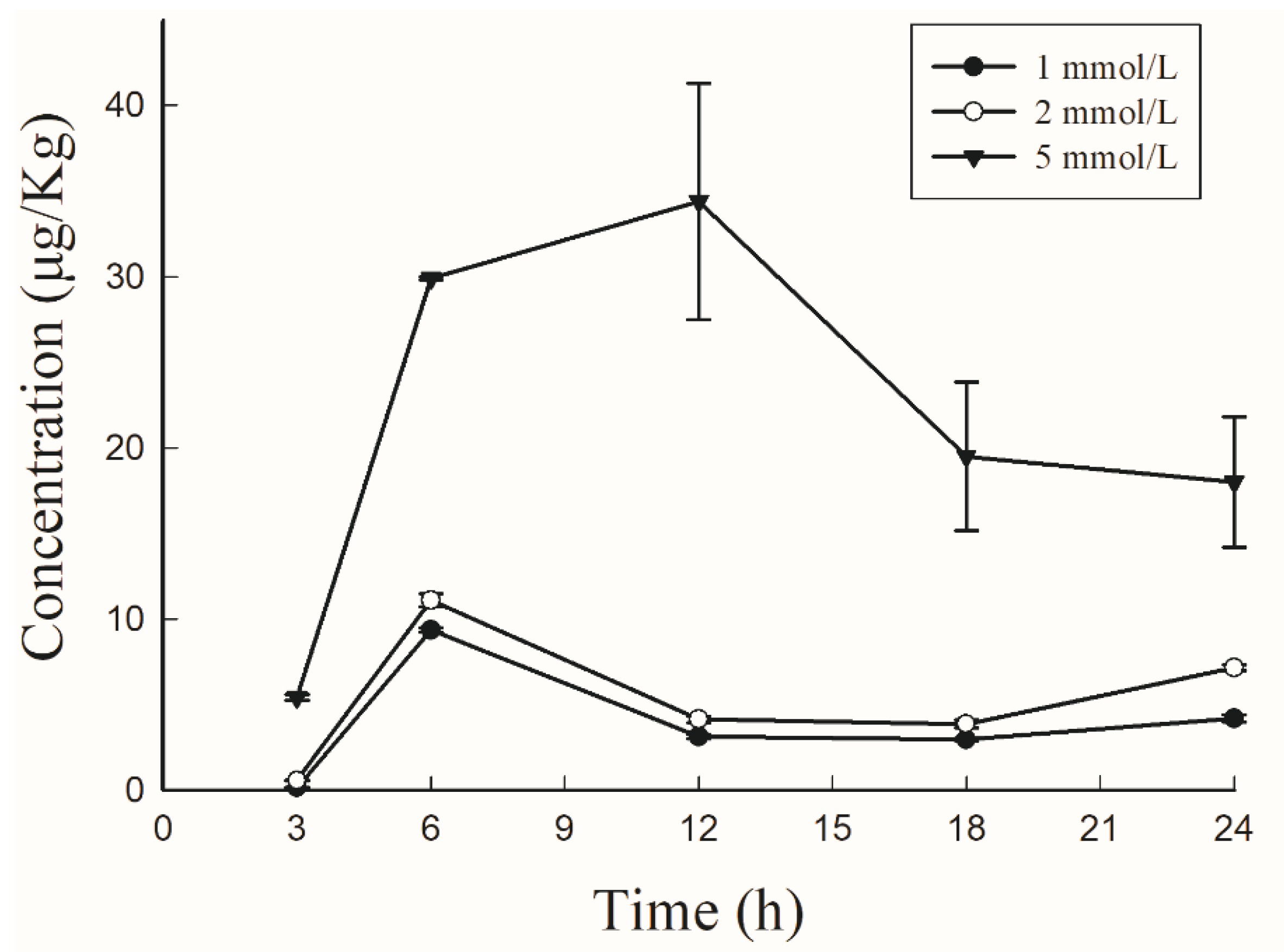 Molecules 27 04999 g007 Molecules 27 04999 g007