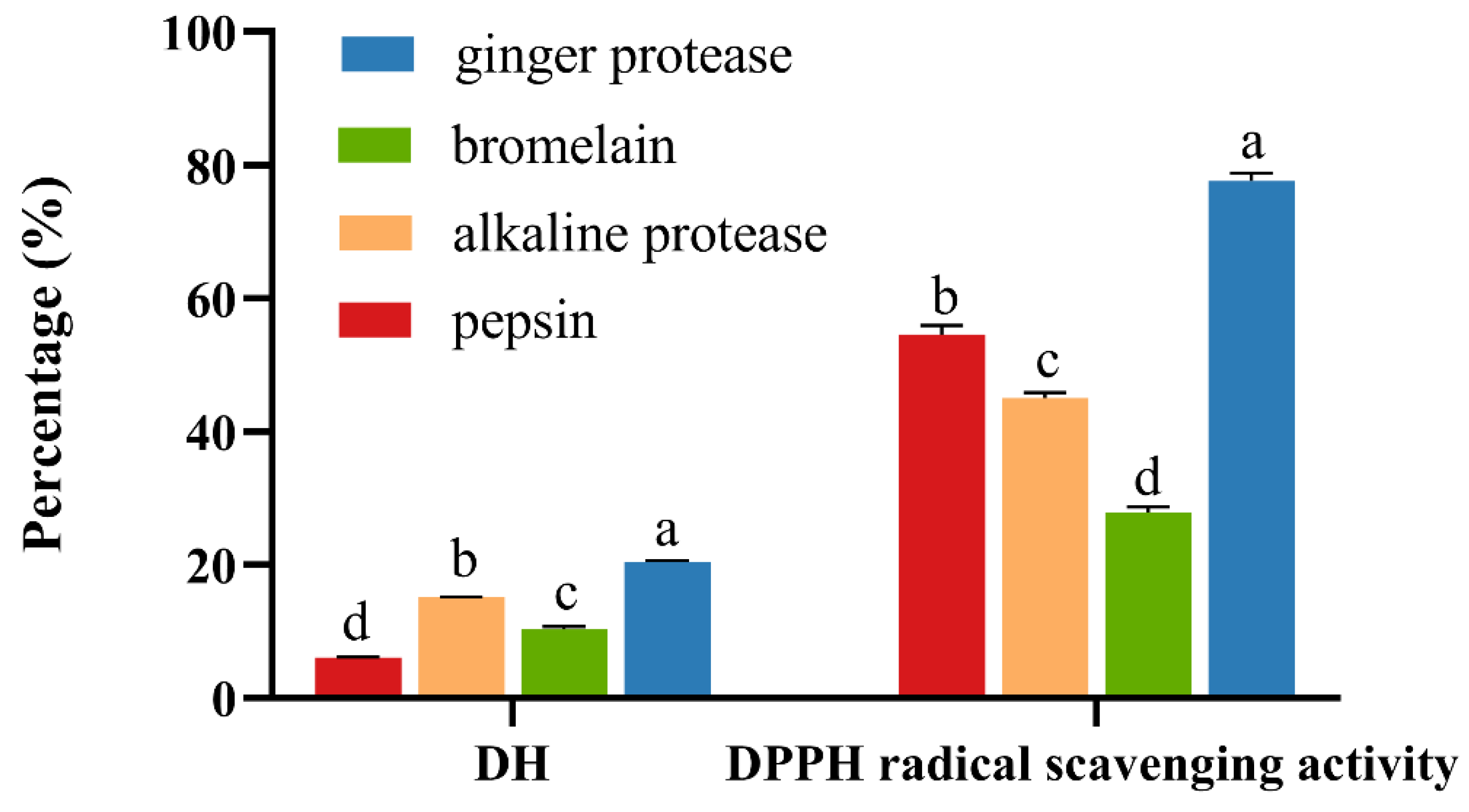 Molecules 27 05001 g002 550