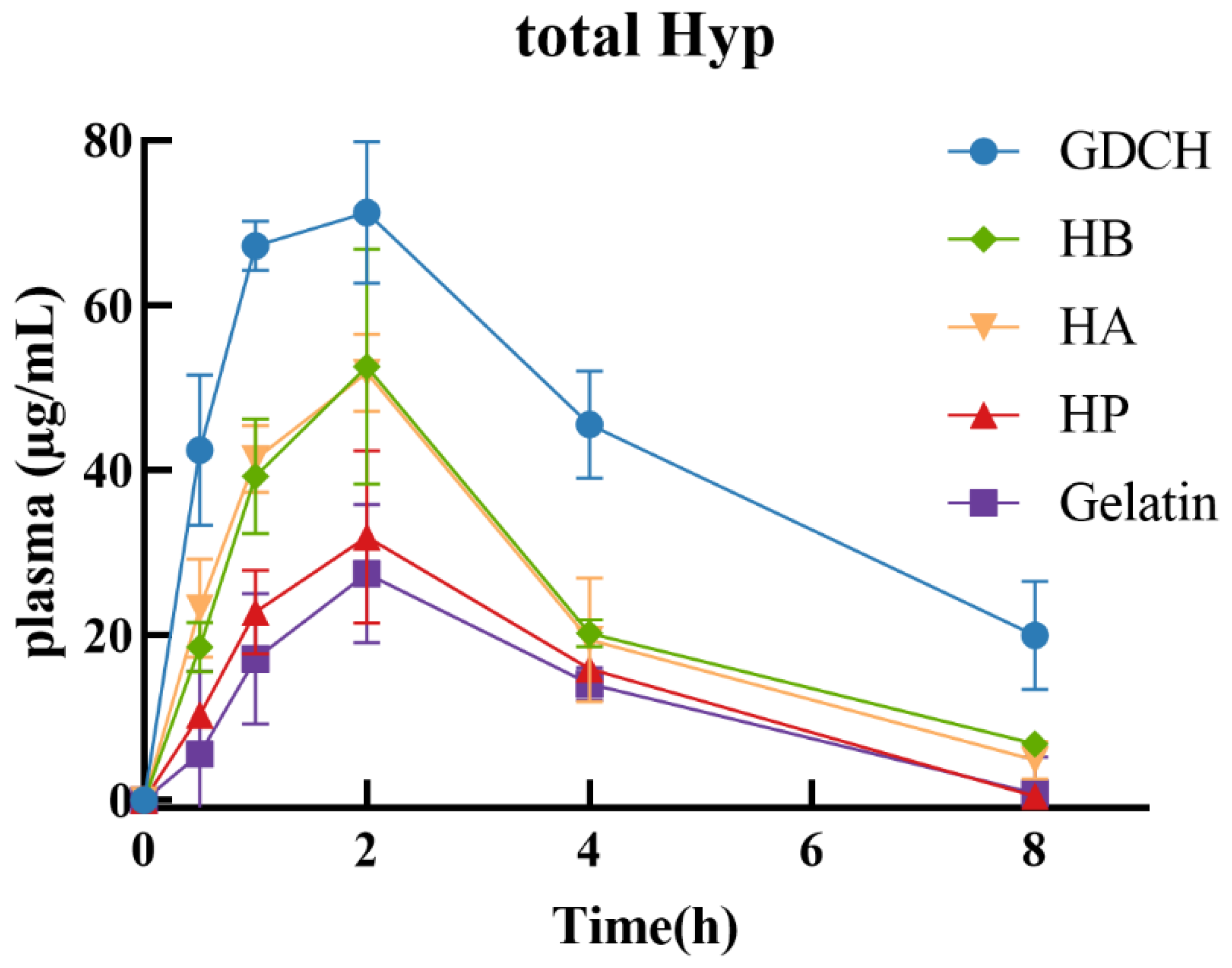 Molecules 27 05001 g003 550