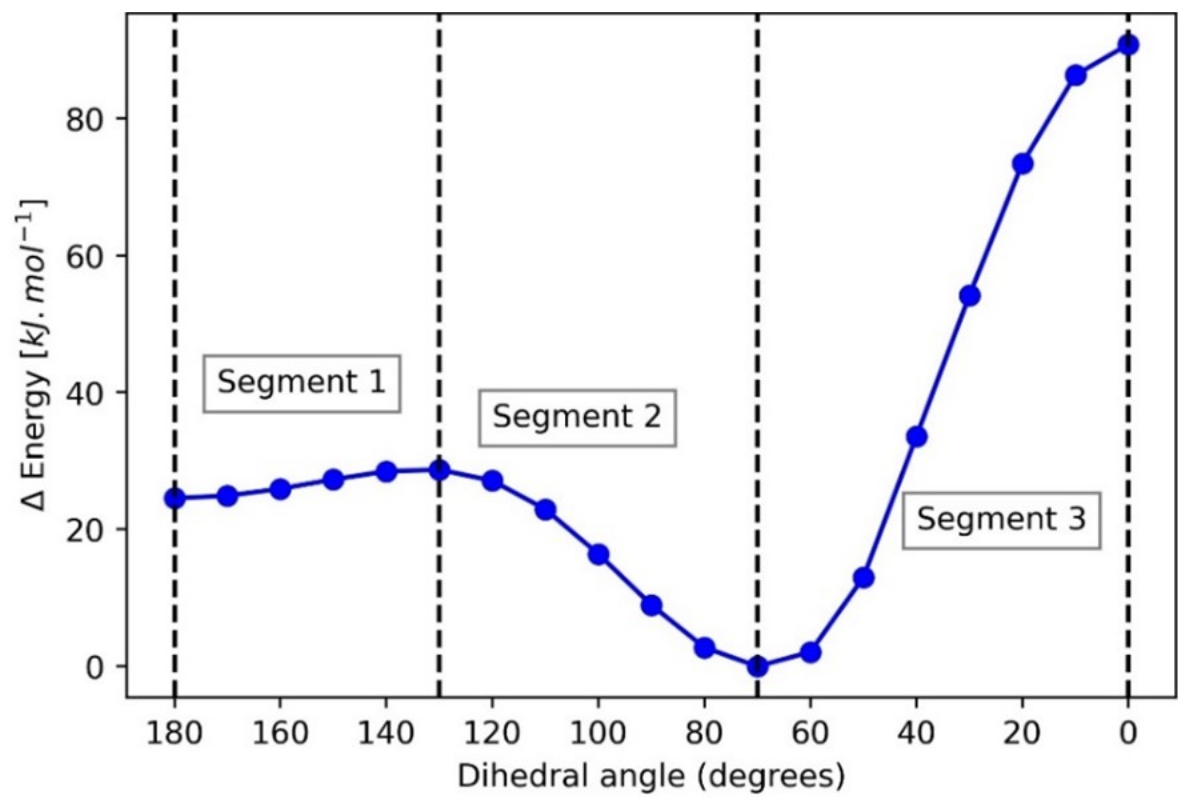 Molecules 27 05003 g005