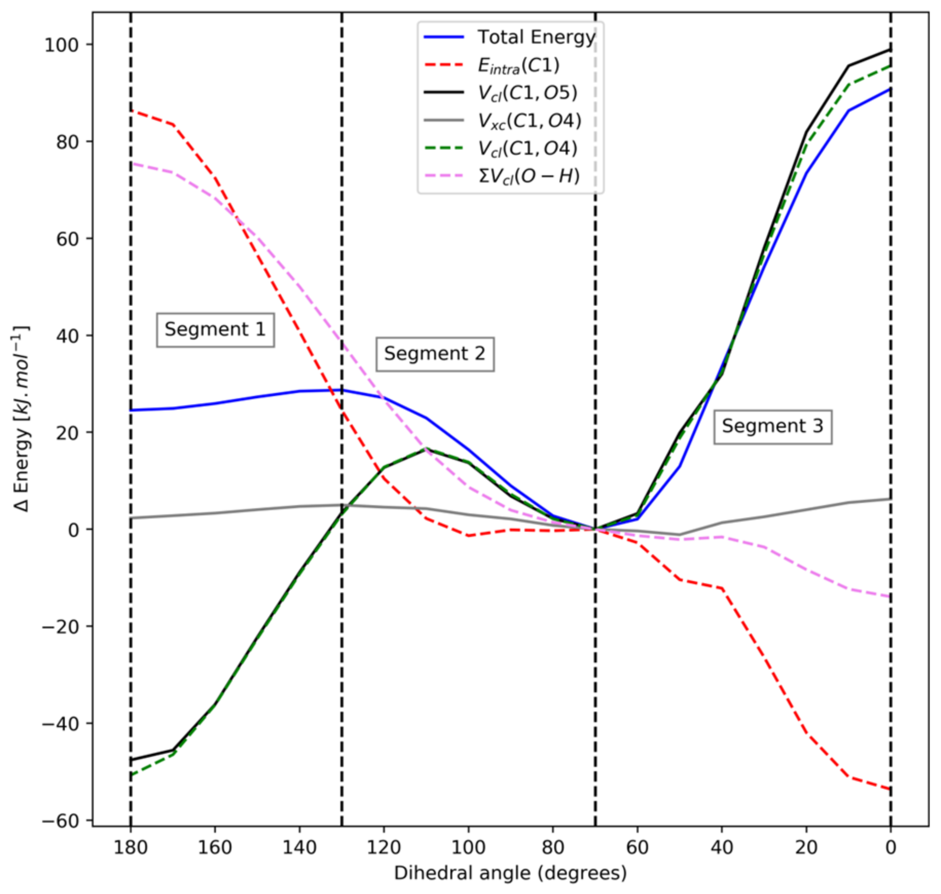 Molecules 27 05003 g006