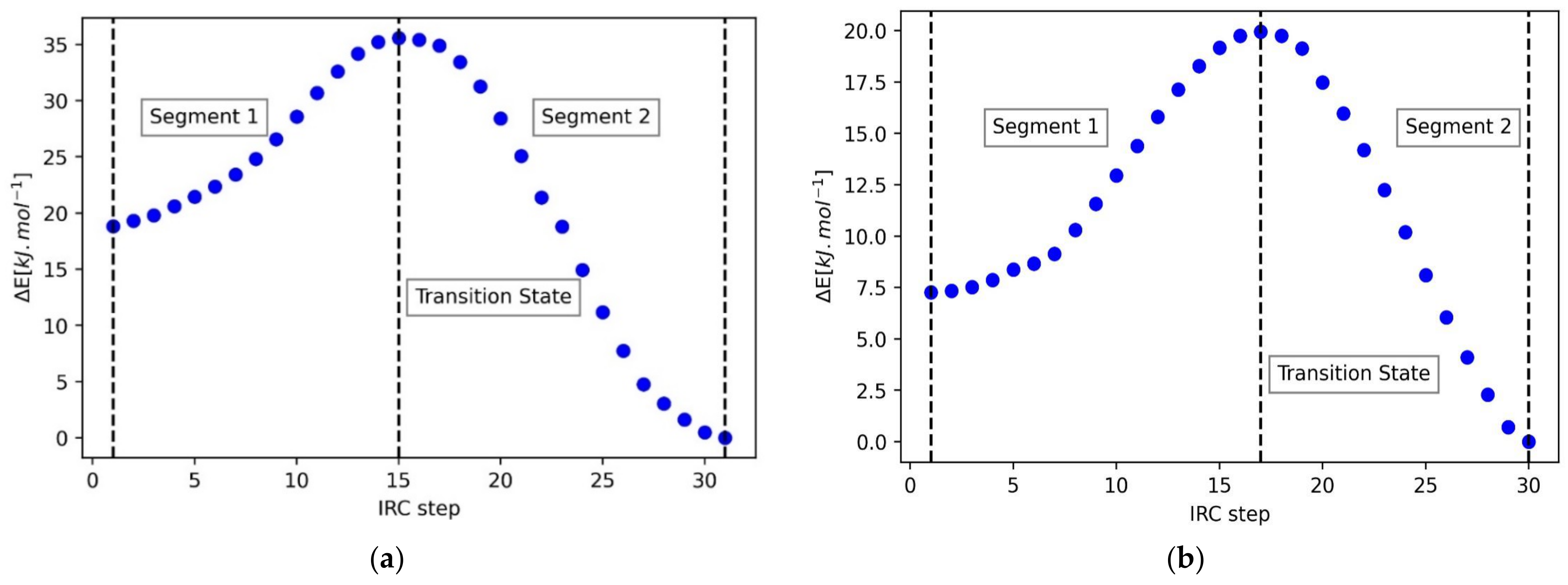 Molecules 27 05003 g007