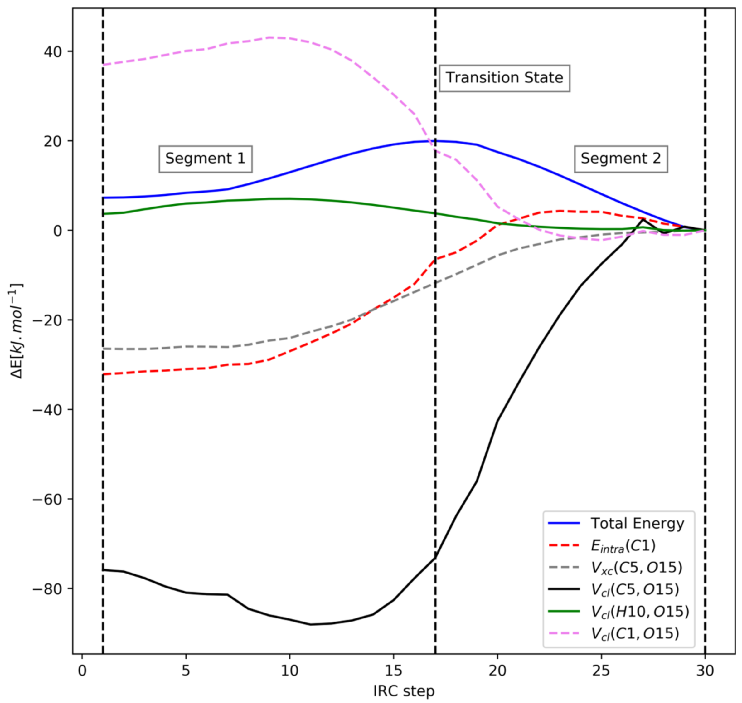 Molecules 27 05003 g009