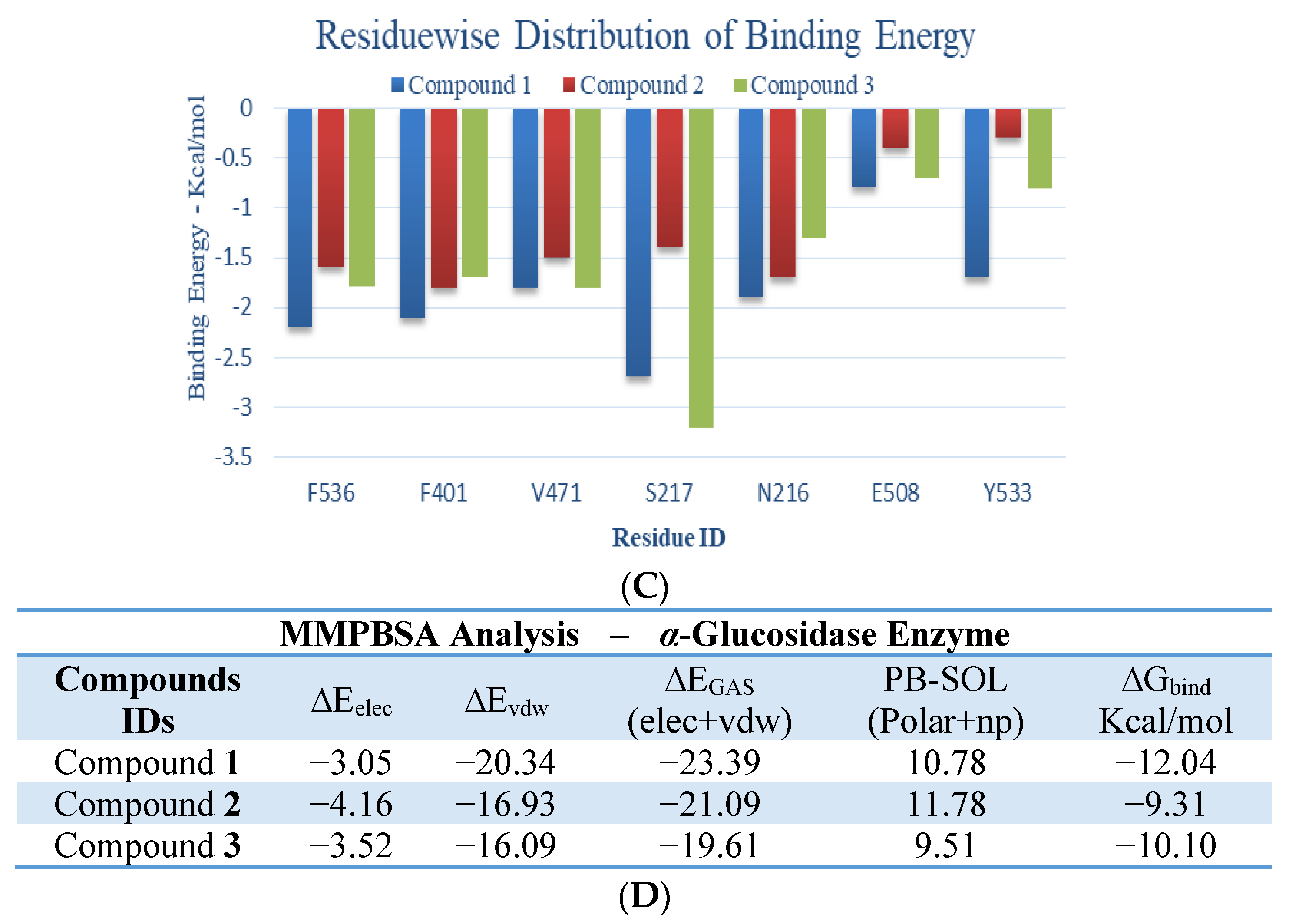 Molecules 27 05004 g005b Molecules 27 05004 g005b