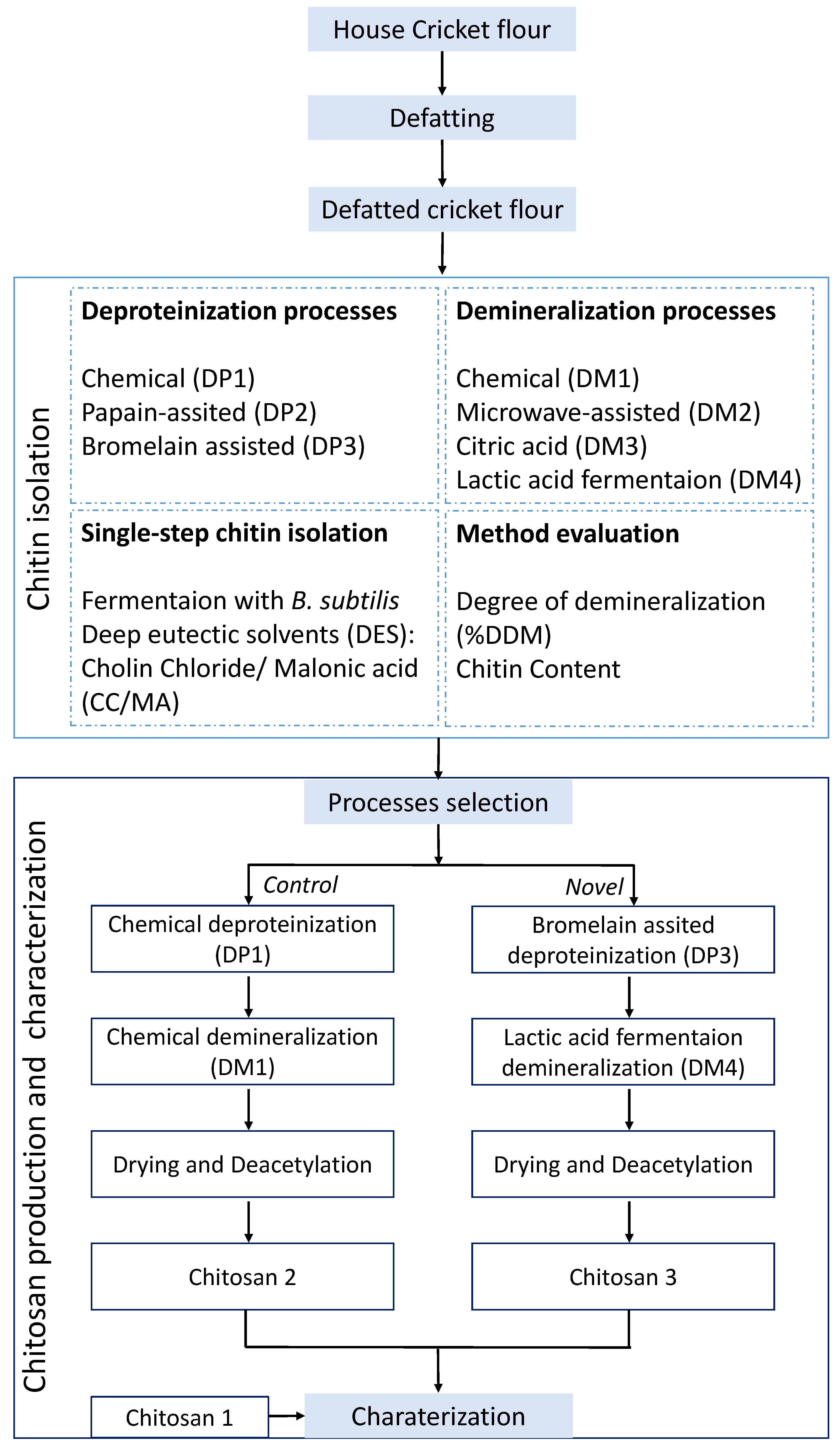 Molecules 27 05005 g001