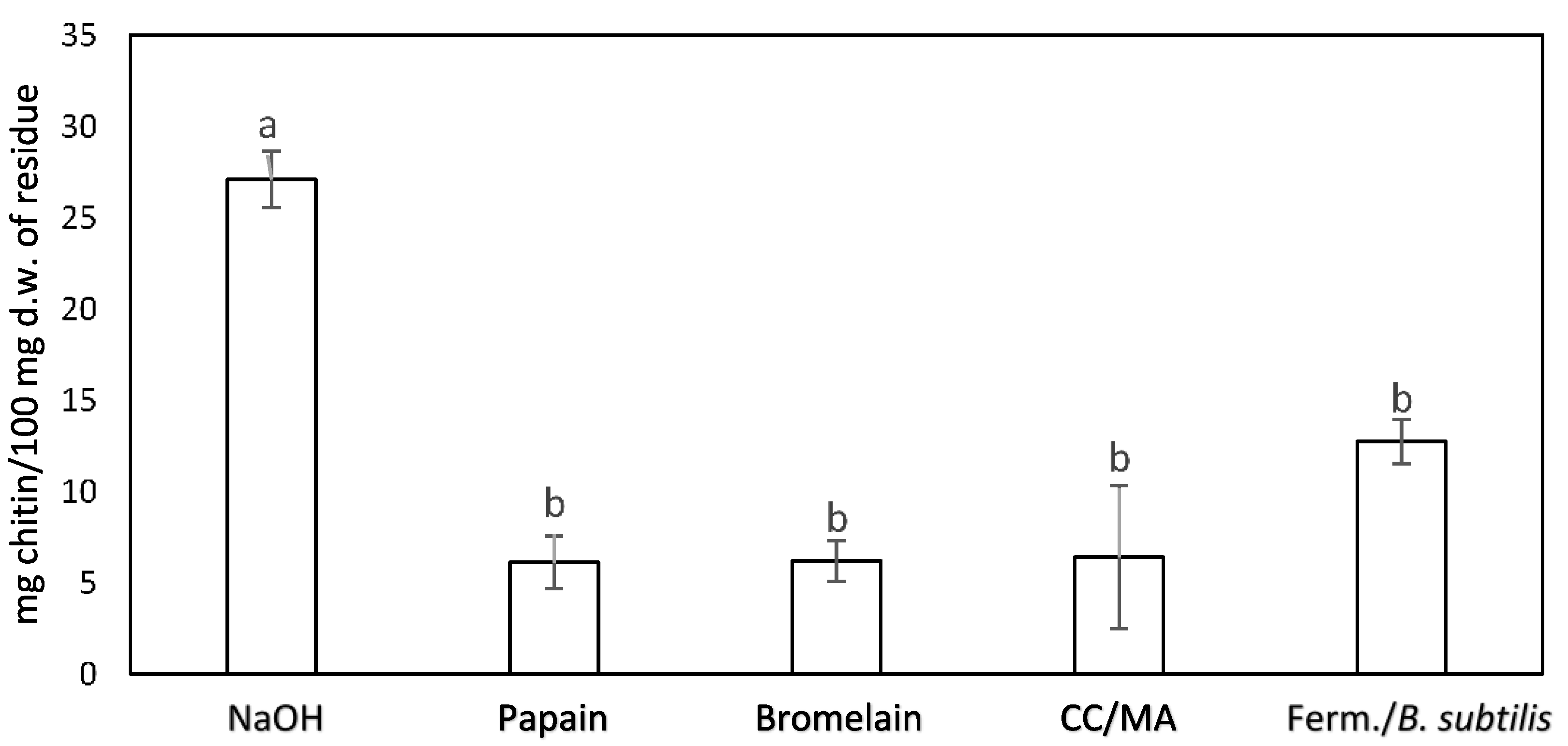 Molecules 27 05005 g003