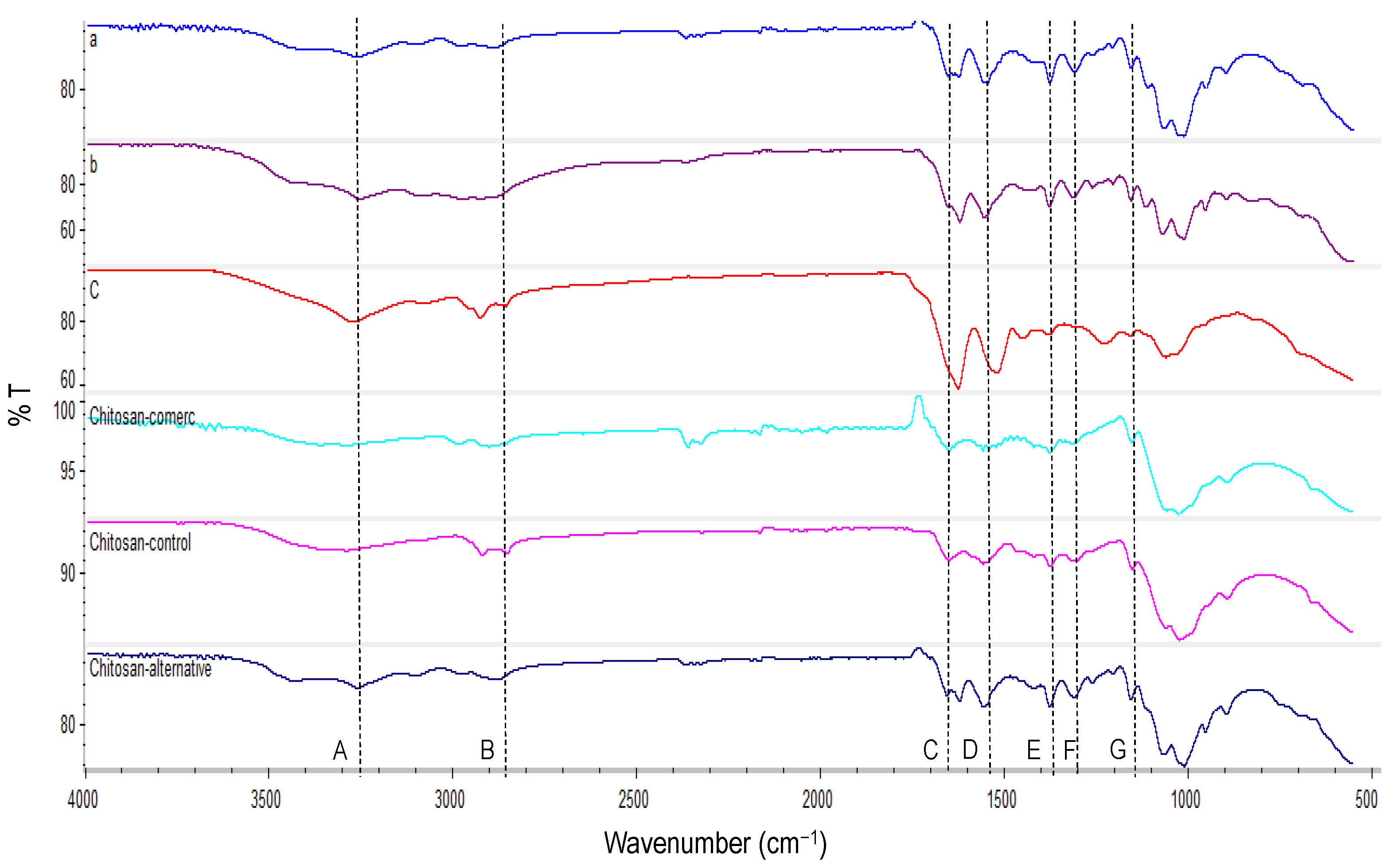 Molecules 27 05005 g004