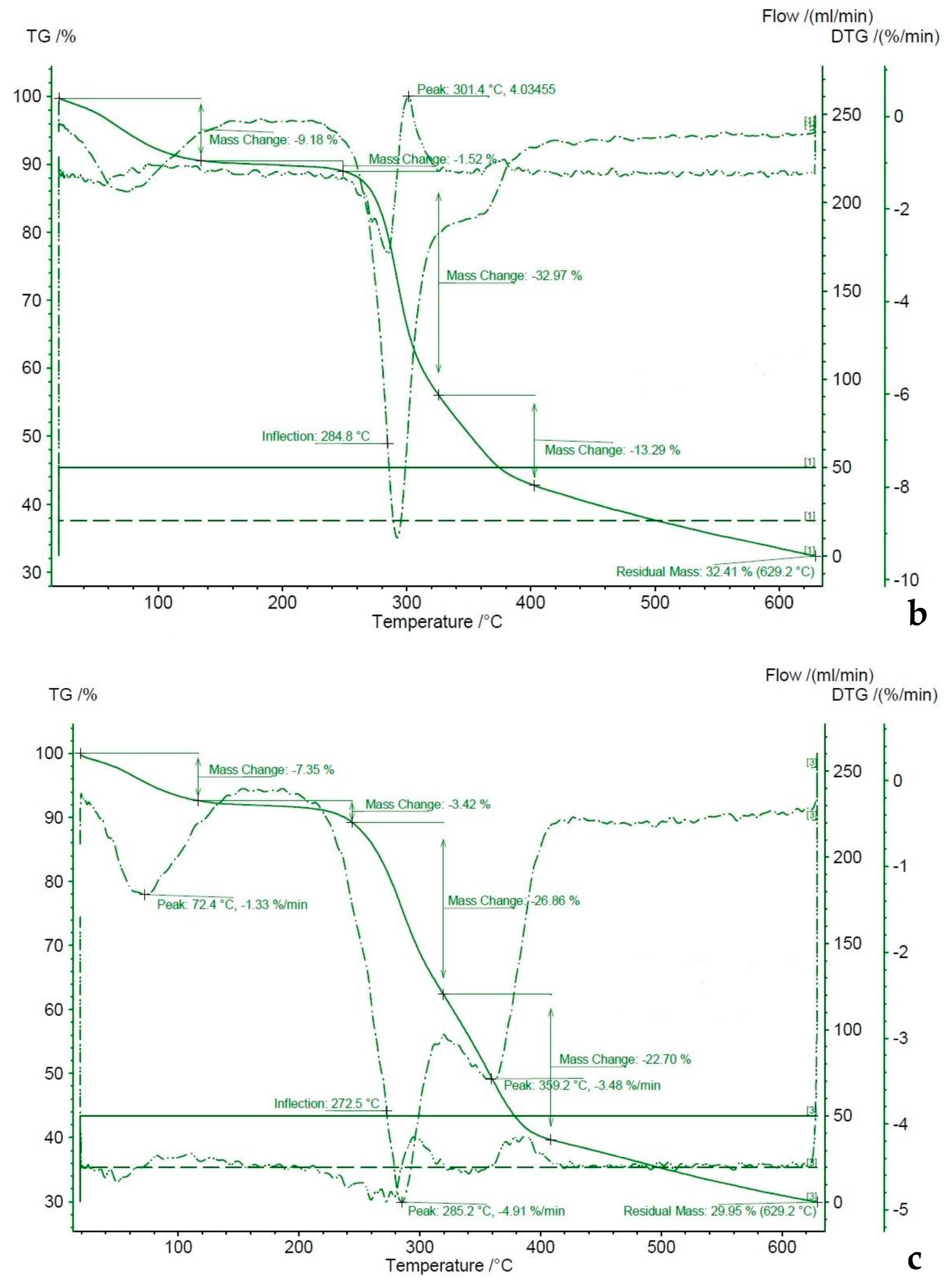 Molecules 27 05005 g005b