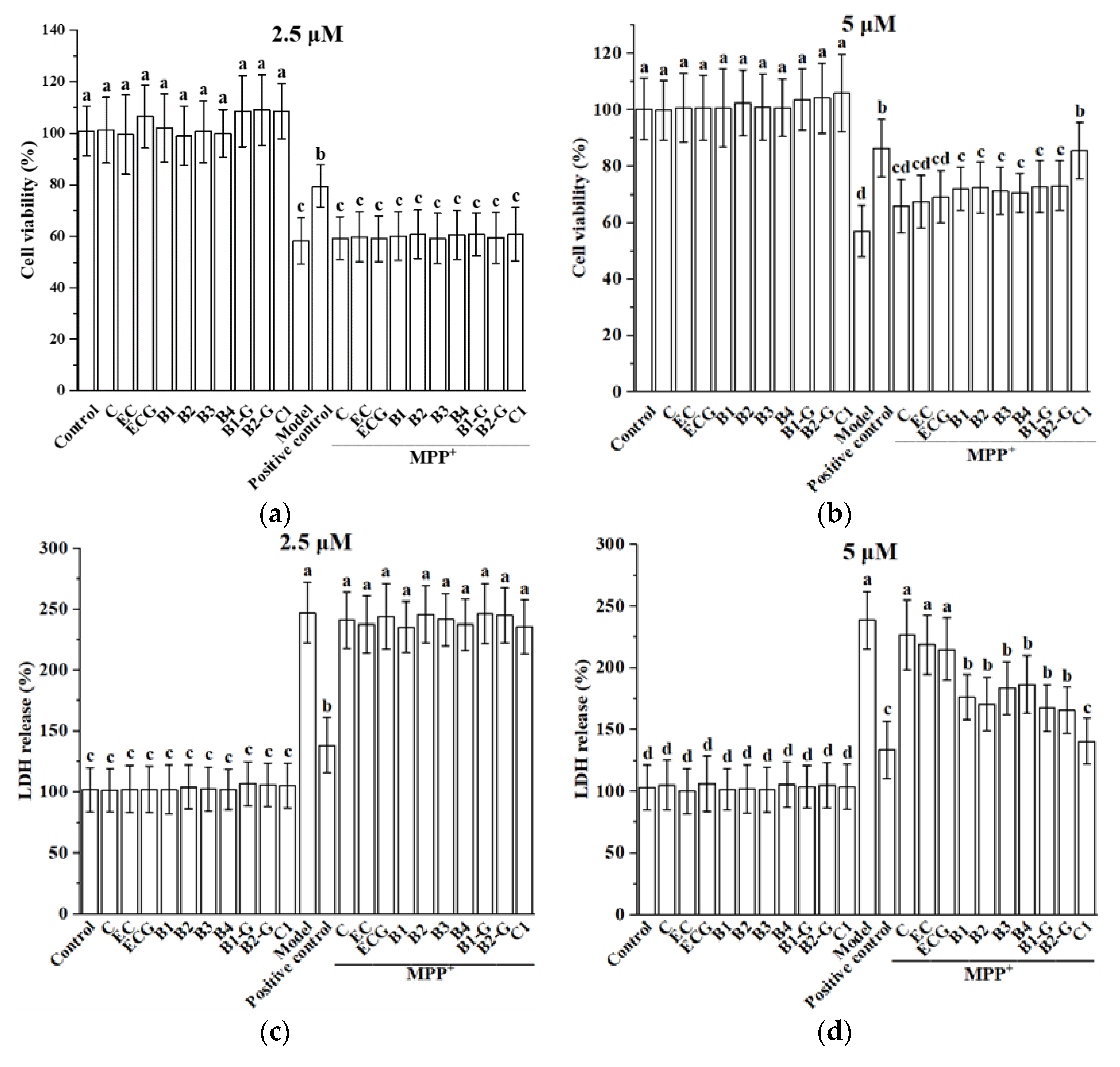 Molecules 27 05007 g002 550