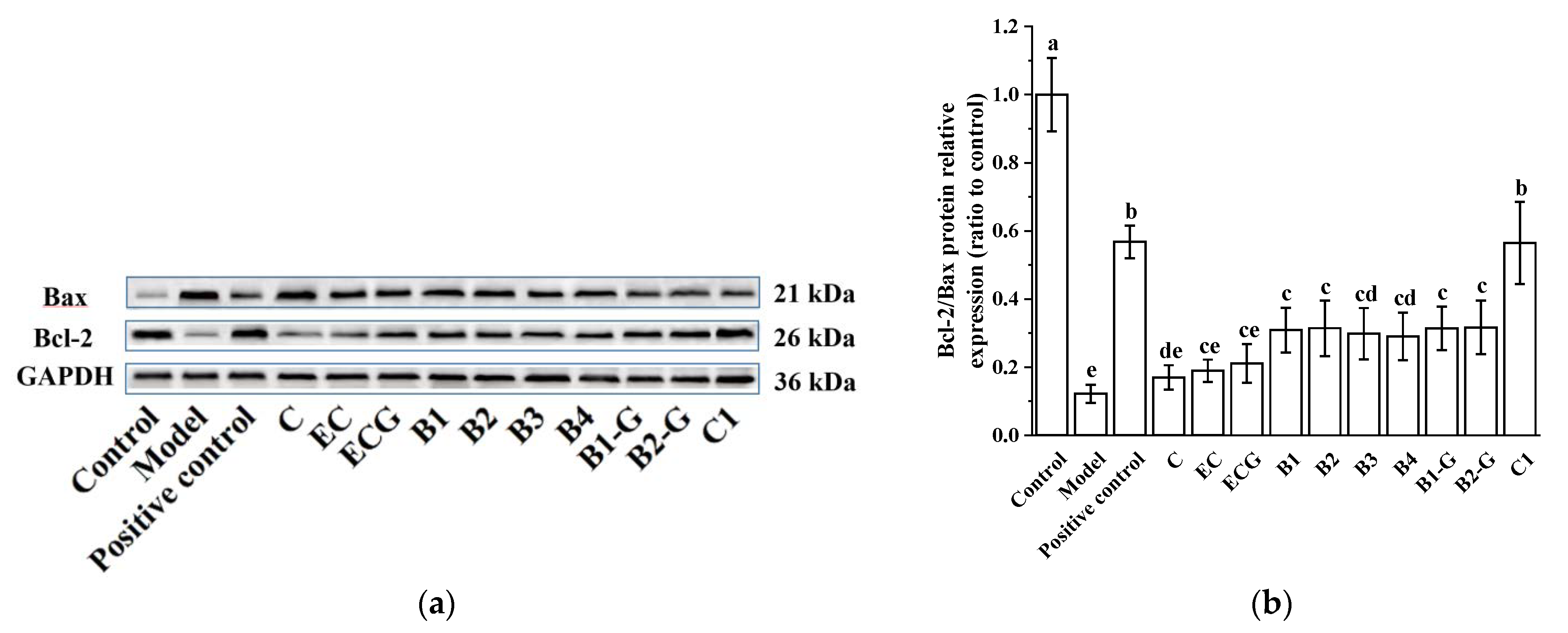 Molecules 27 05007 g003 550