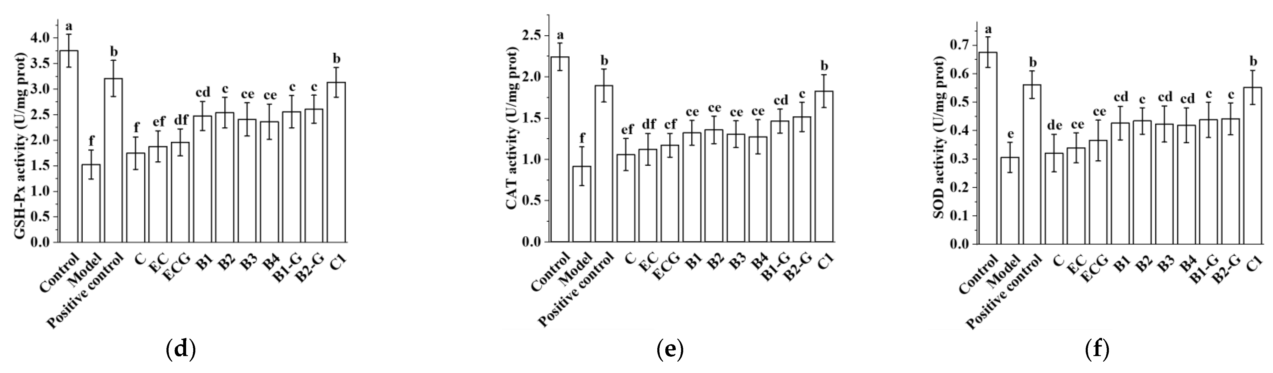 Molecules 27 05007 g004b 550