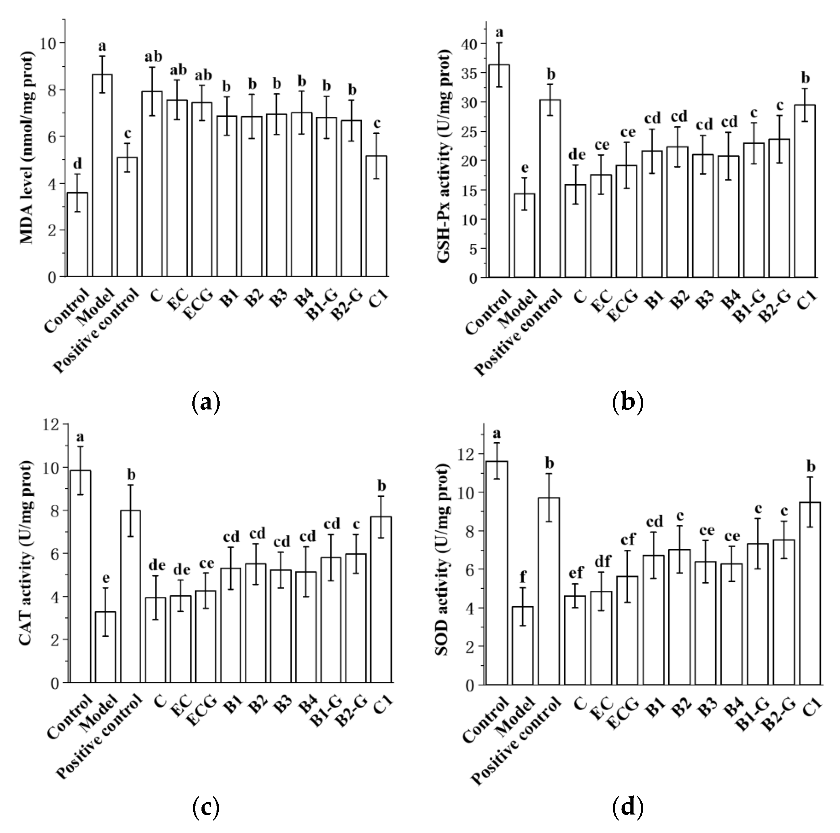 Molecules 27 05007 g009 550
