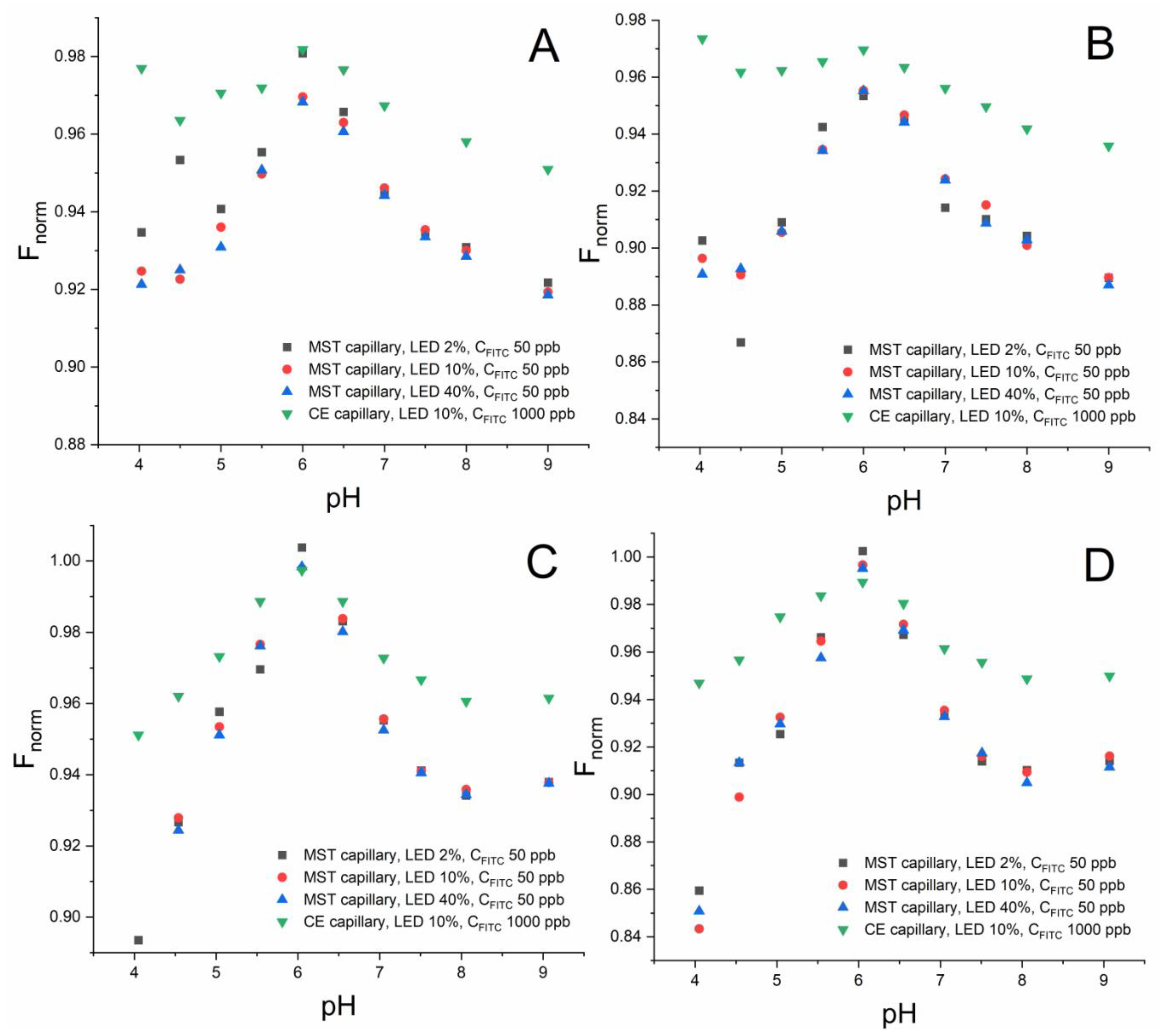 Molecules 27 05010 g001