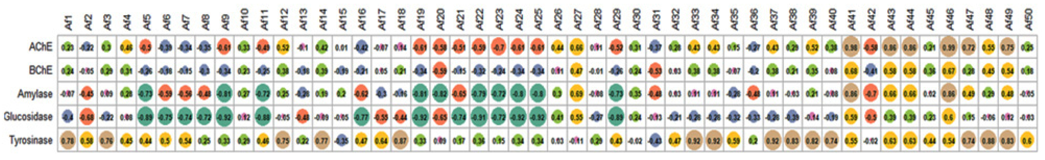 Molecules 27 05011 g004