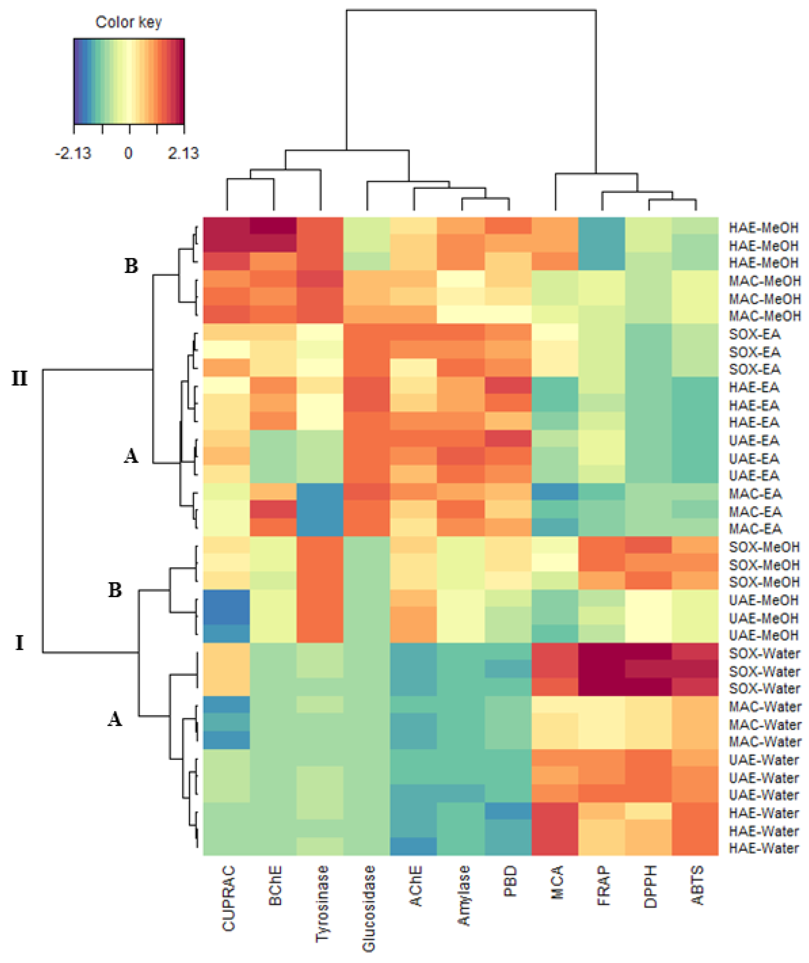 Molecules 27 05011 g005