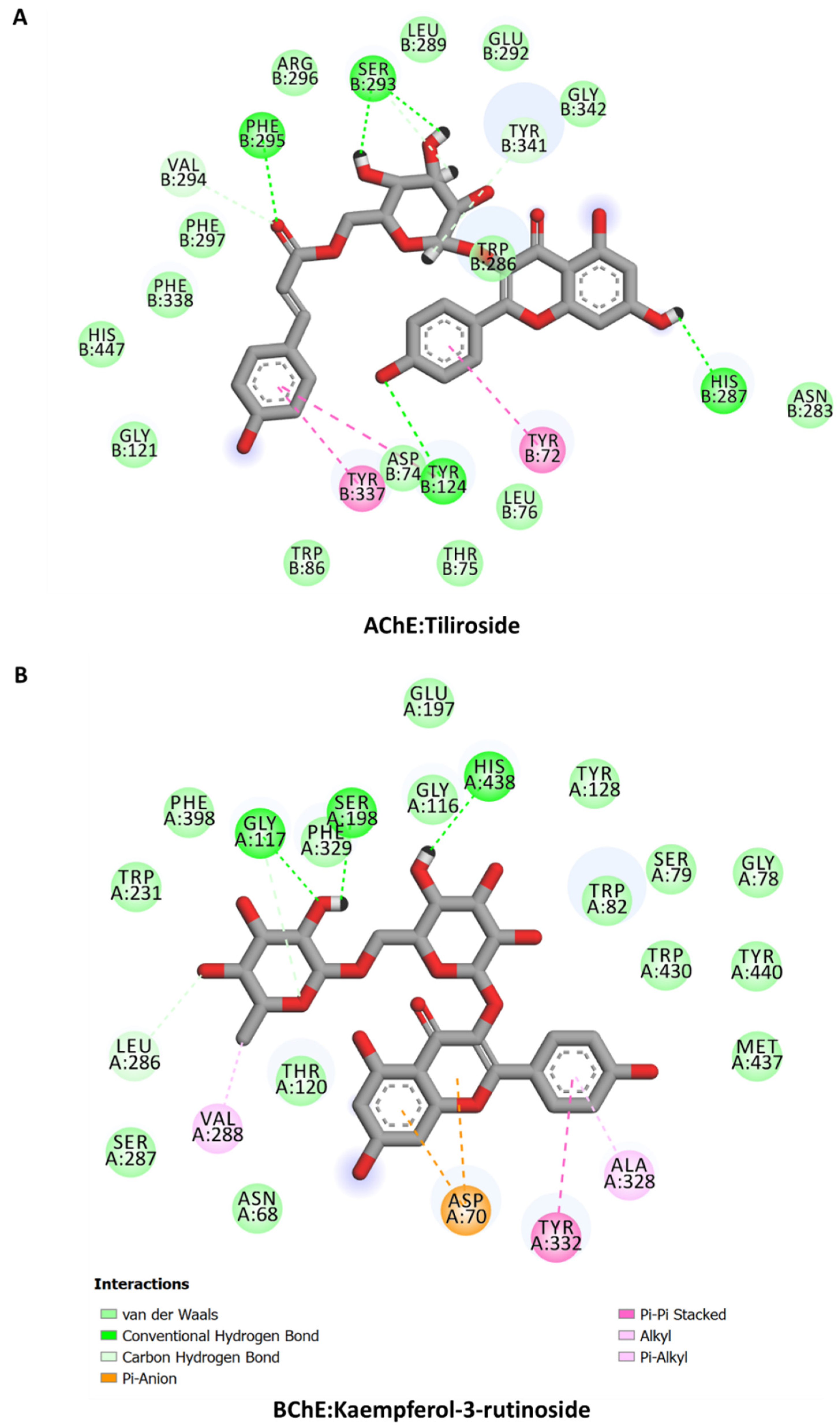 Molecules 27 05011 g006