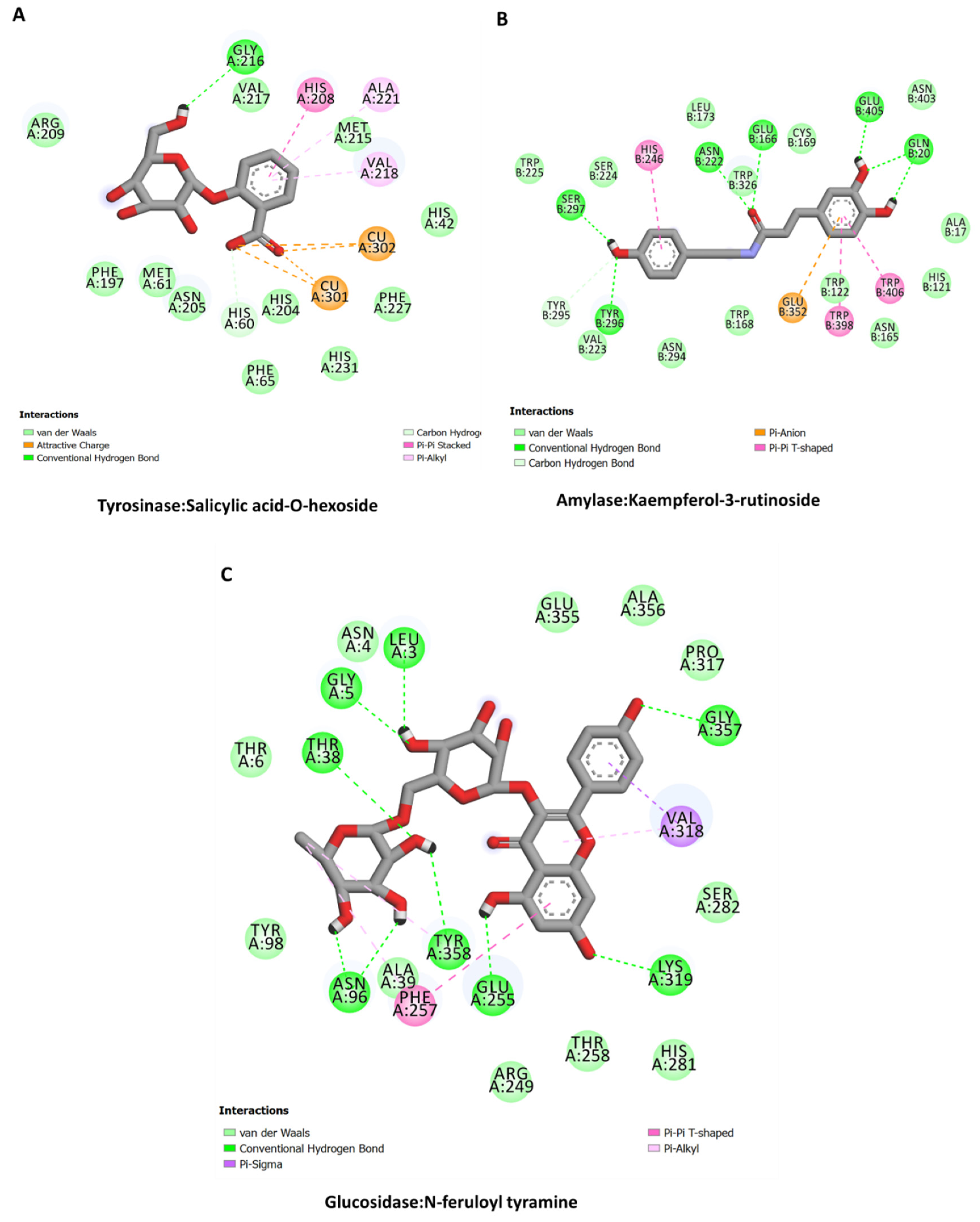 Molecules 27 05011 g007