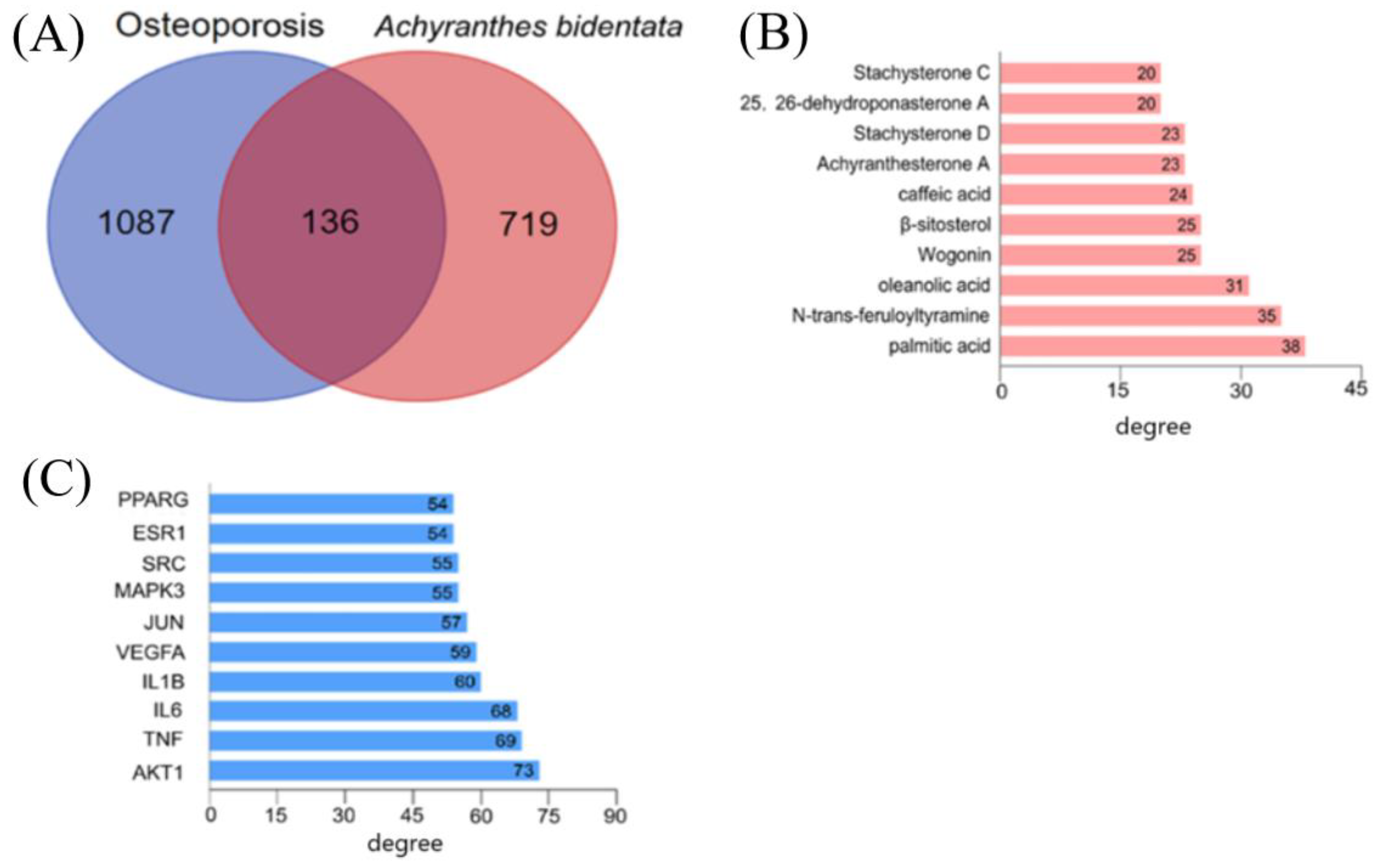 Molecules 27 05012 g002