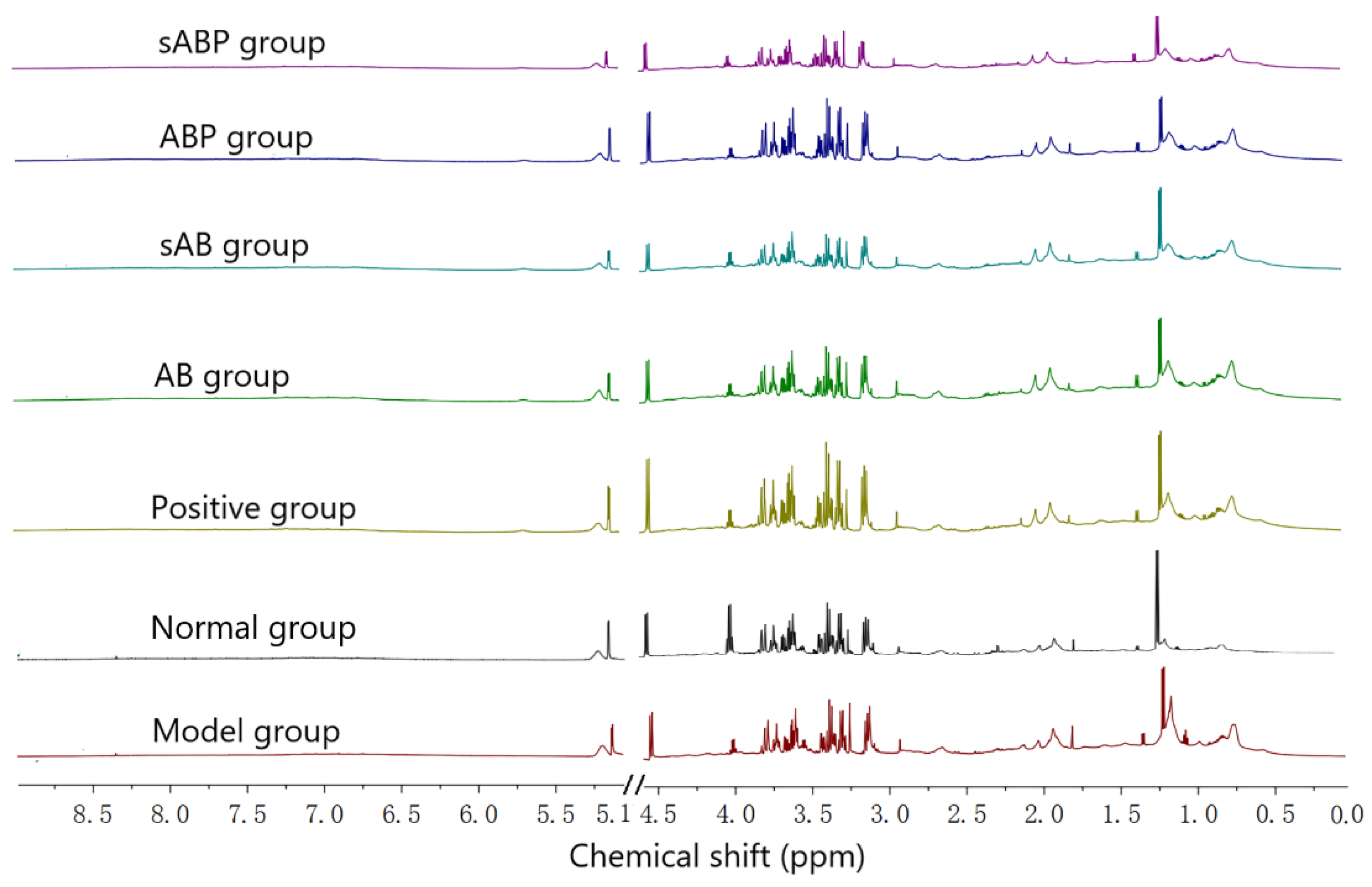 Molecules 27 05012 g004