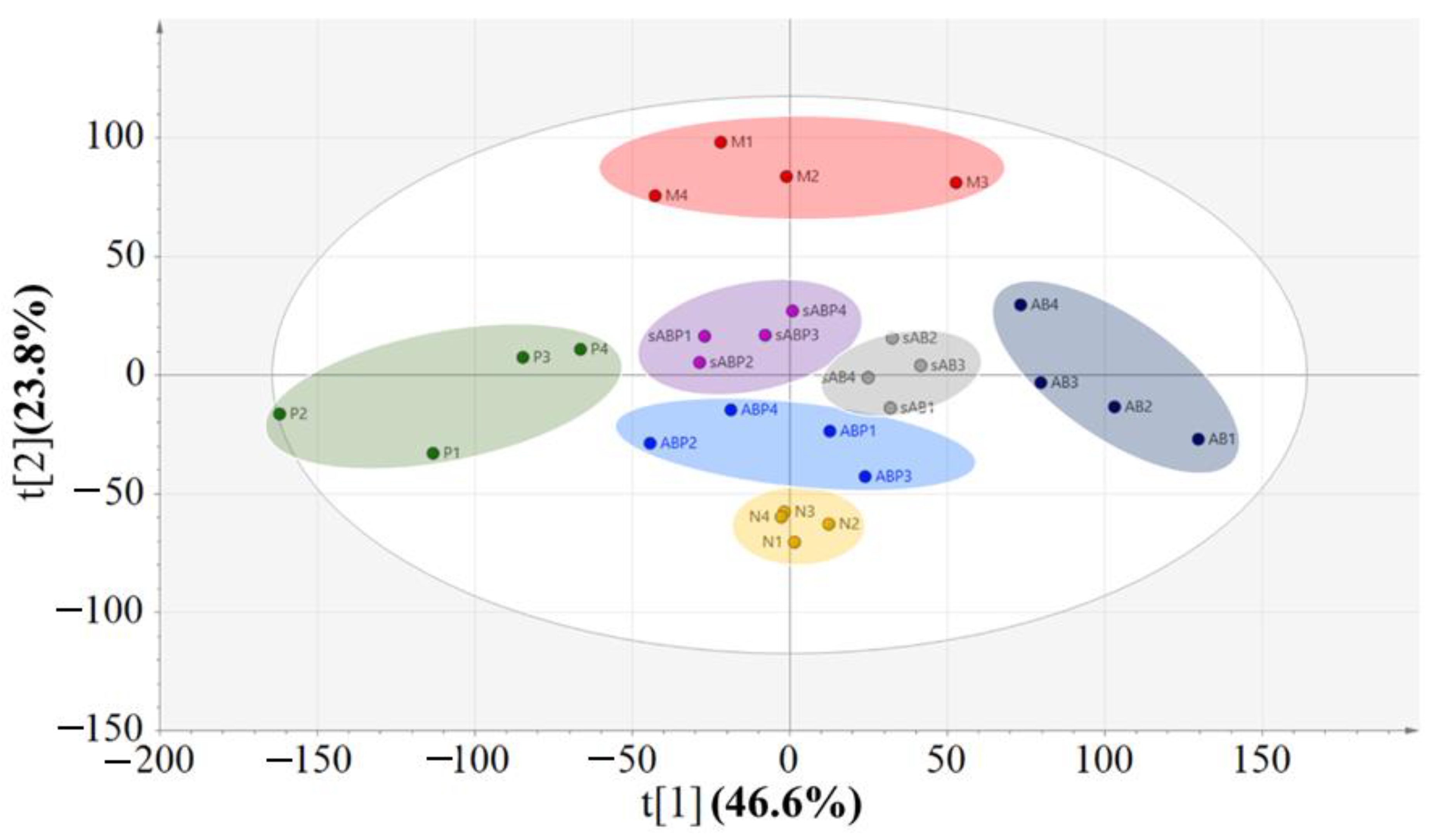 Molecules 27 05012 g005