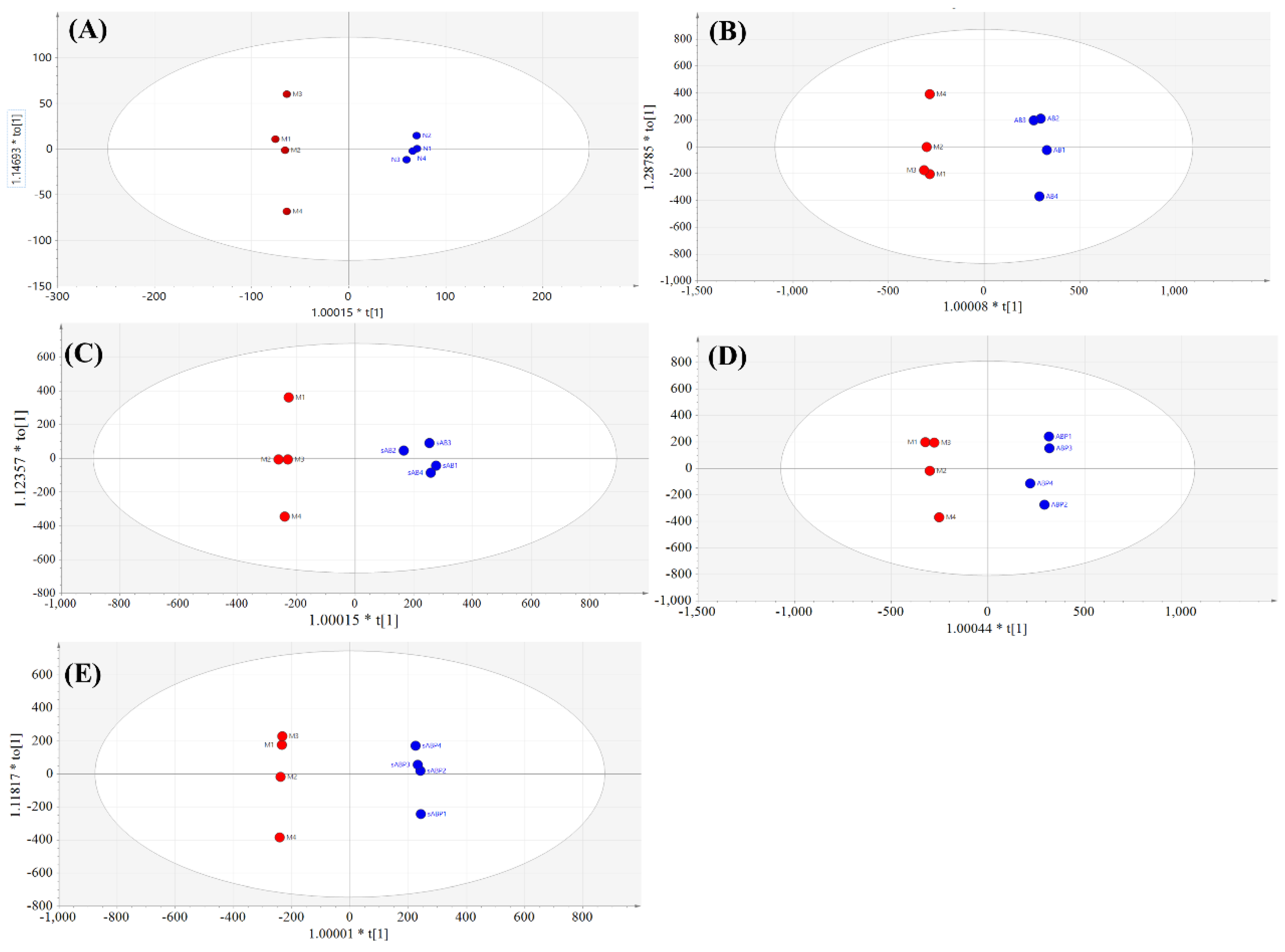 Molecules 27 05012 g006