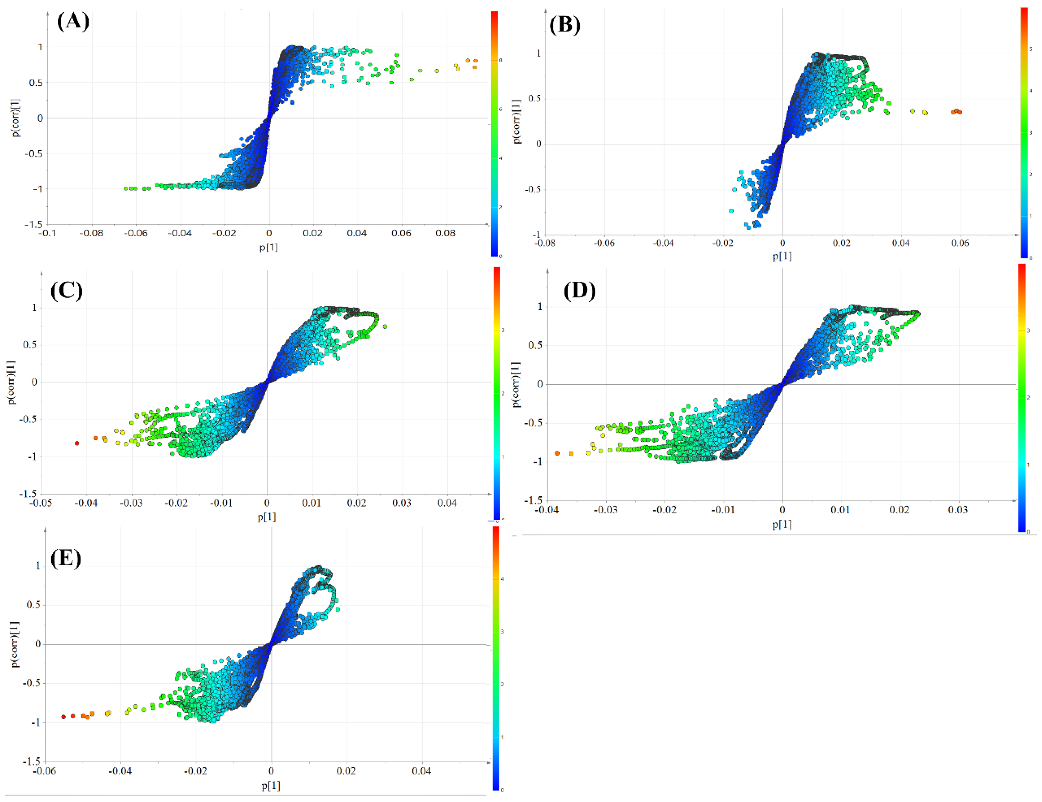 Molecules 27 05012 g008