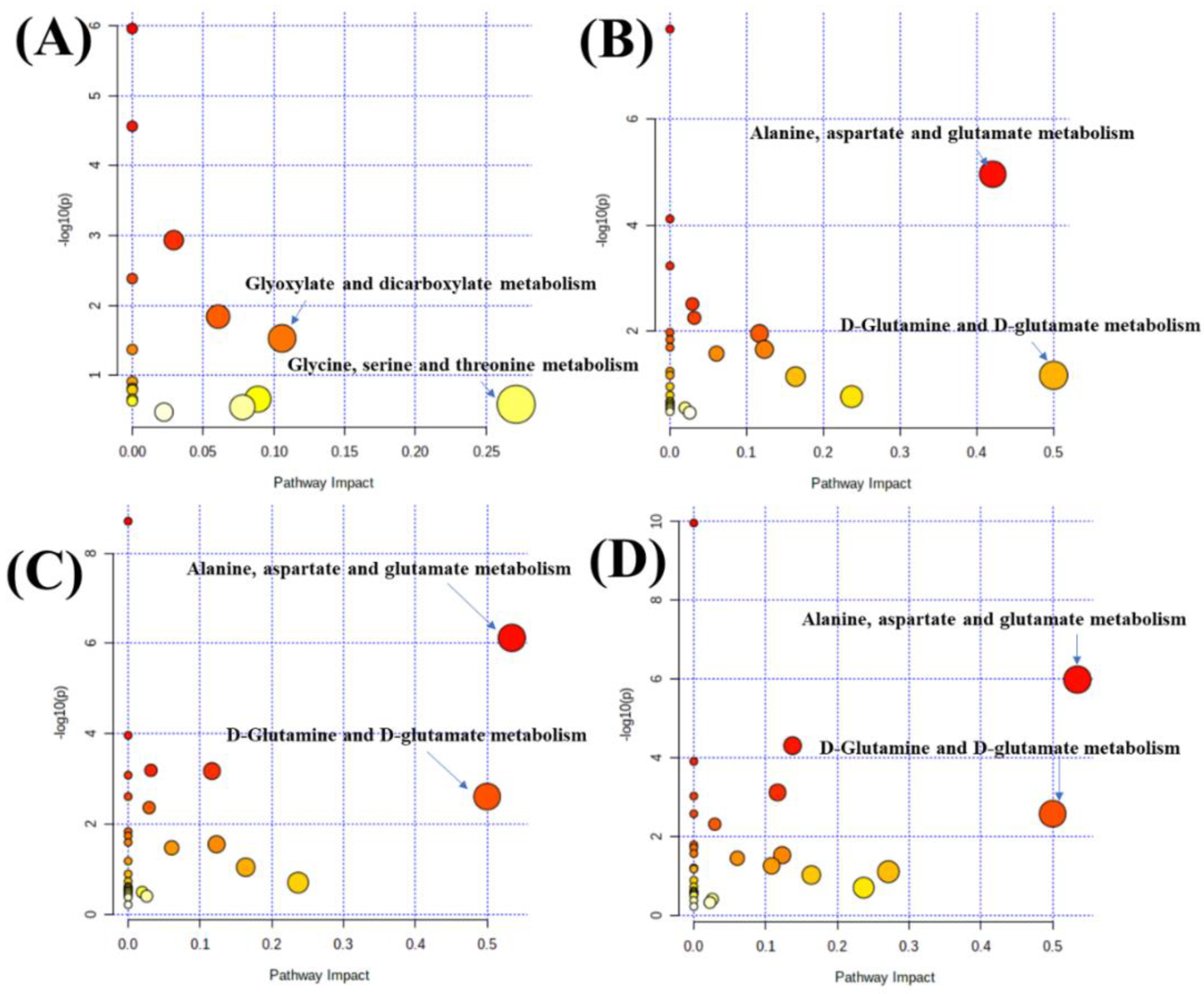 Molecules 27 05012 g009