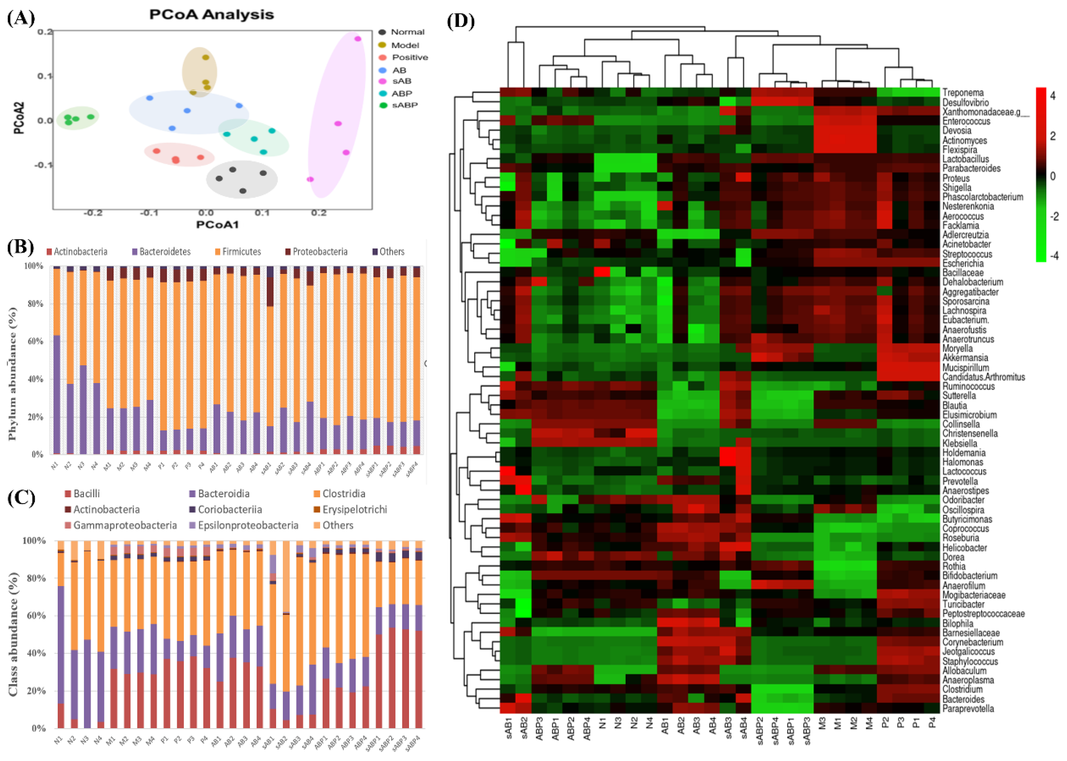 Molecules 27 05012 g010
