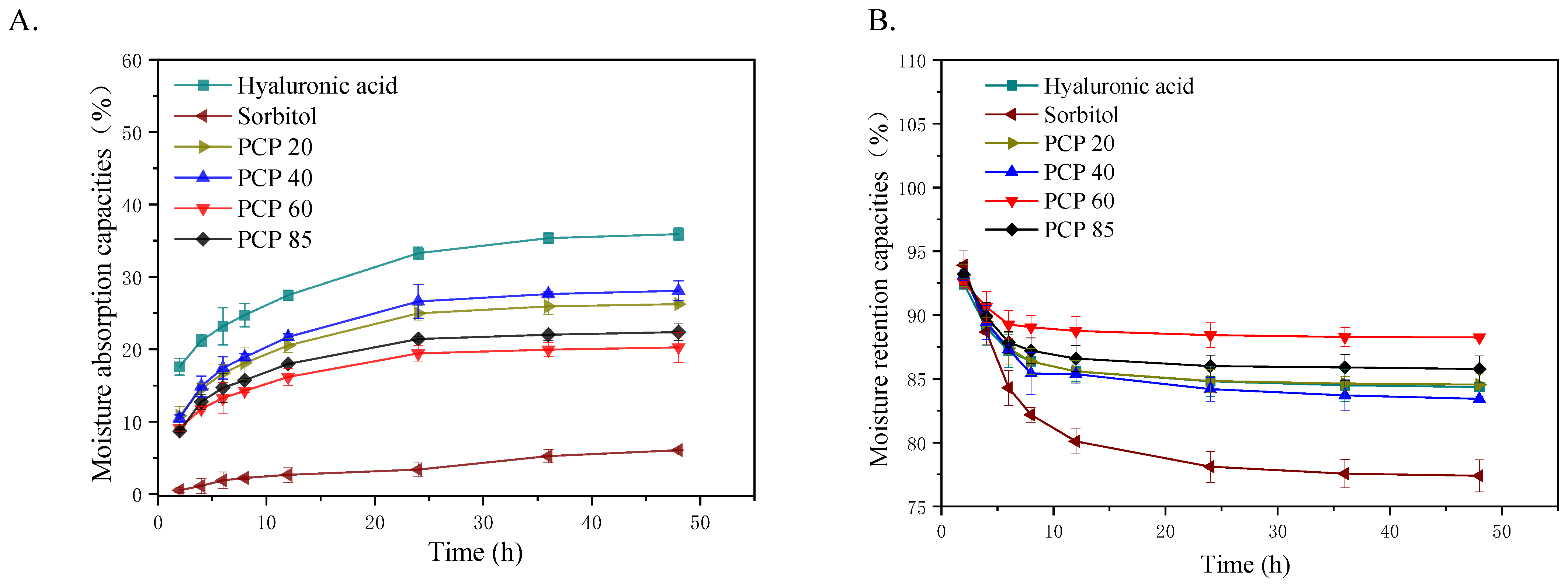 Molecules 27 05015 g001 550