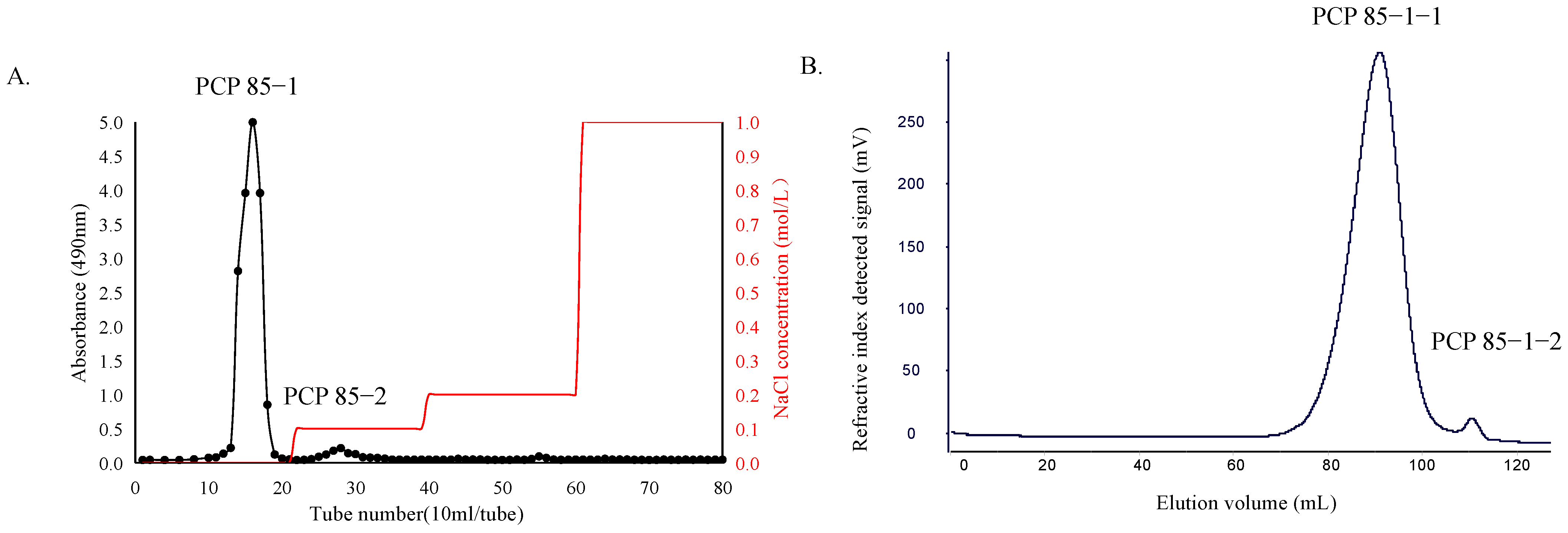Molecules 27 05015 g002 550