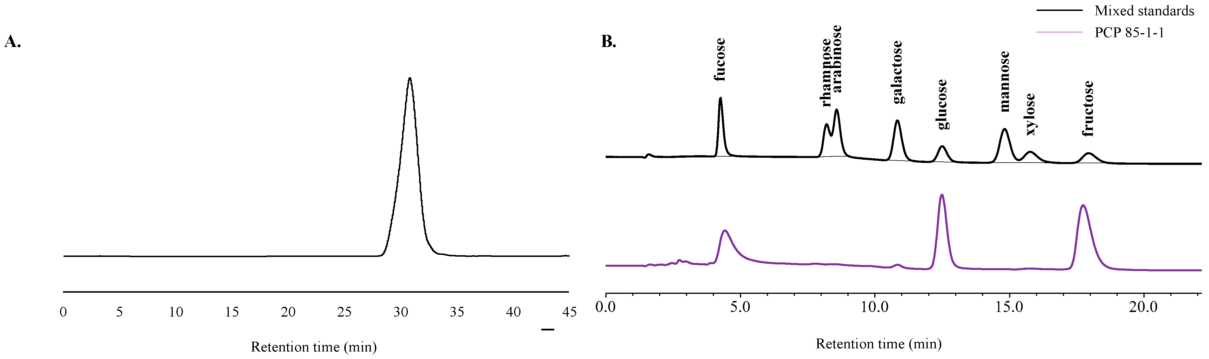 Molecules 27 05015 g003 550