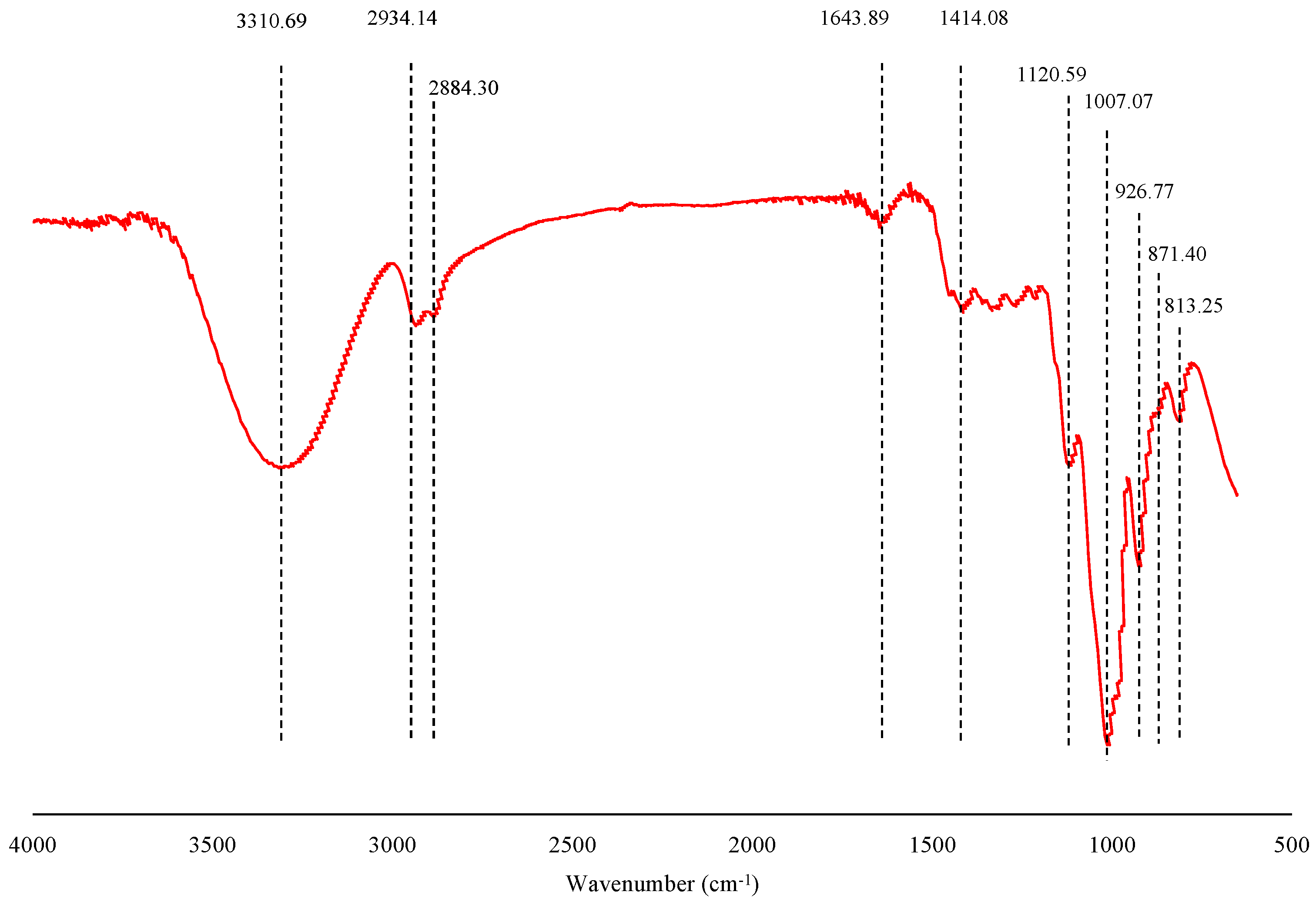 Molecules 27 05015 g004 550