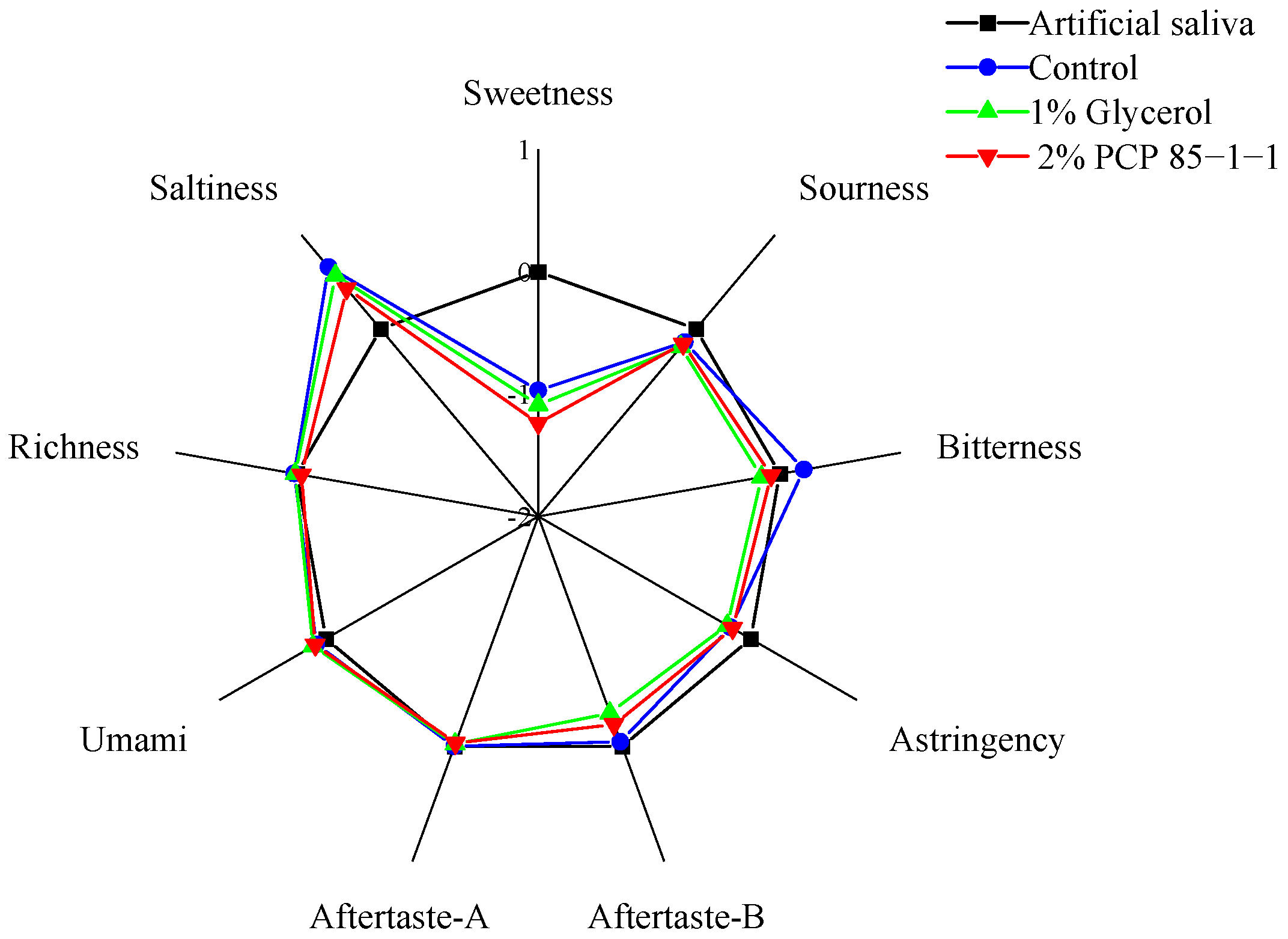 Molecules 27 05015 g006 550