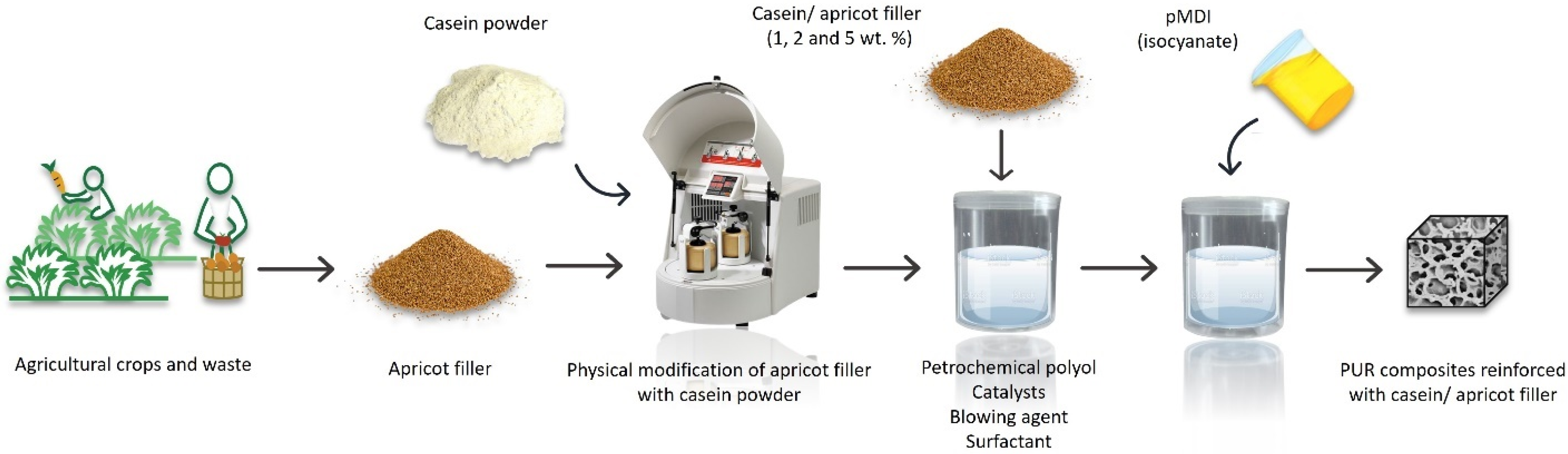 Molecules 27 05016 g007 550