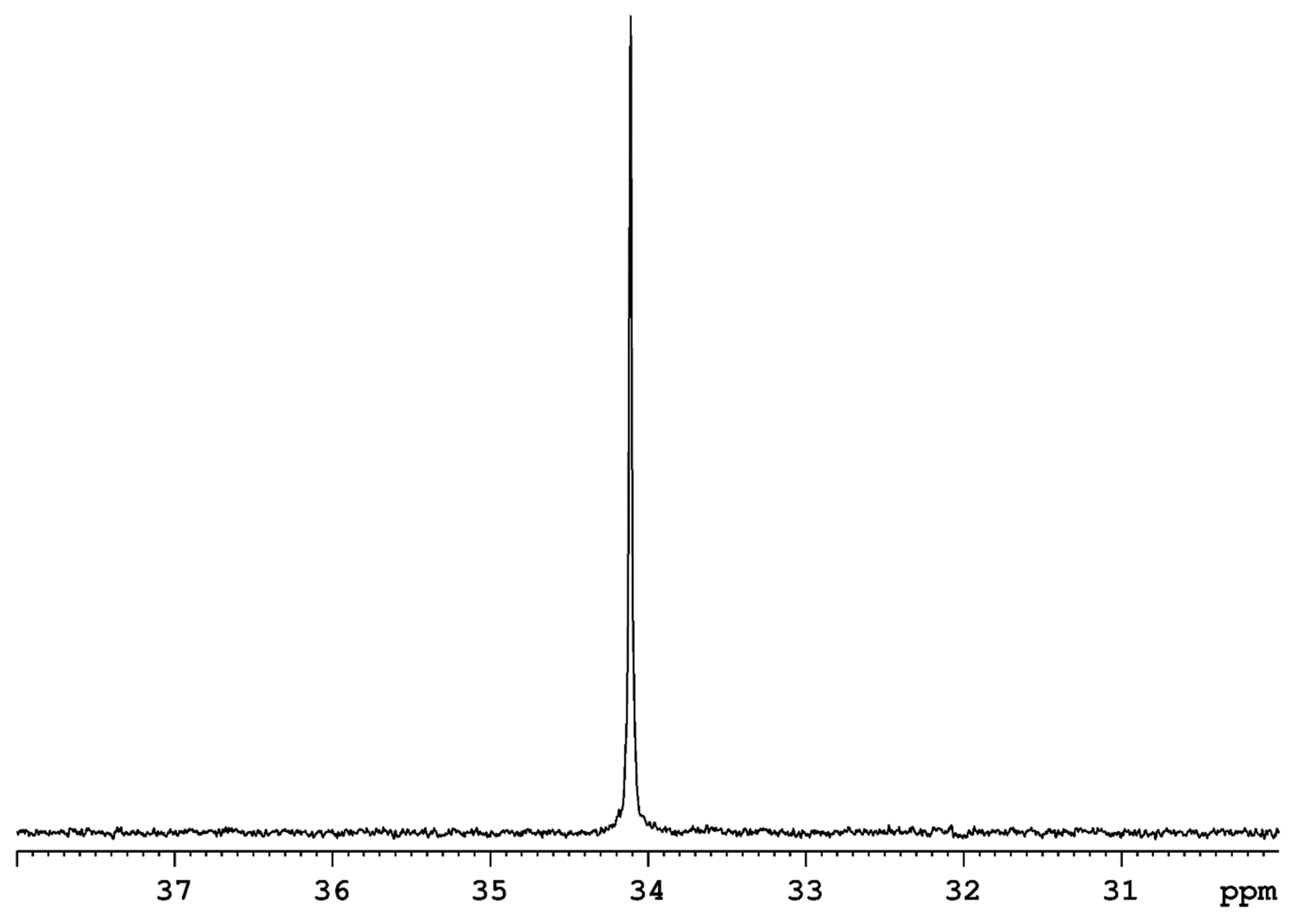 Molecules 27 05017 g003 550