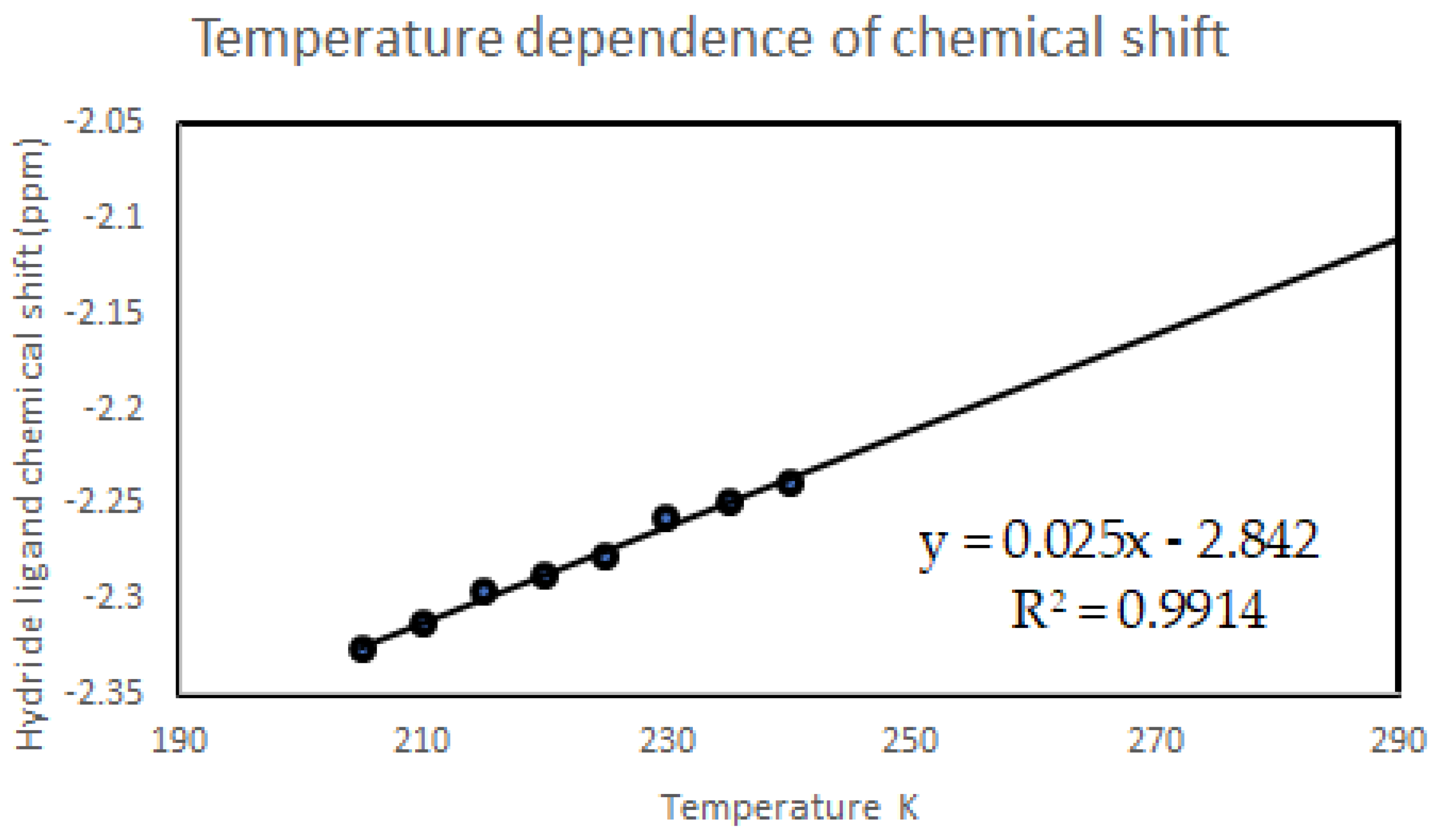 Molecules 27 05017 g010 550