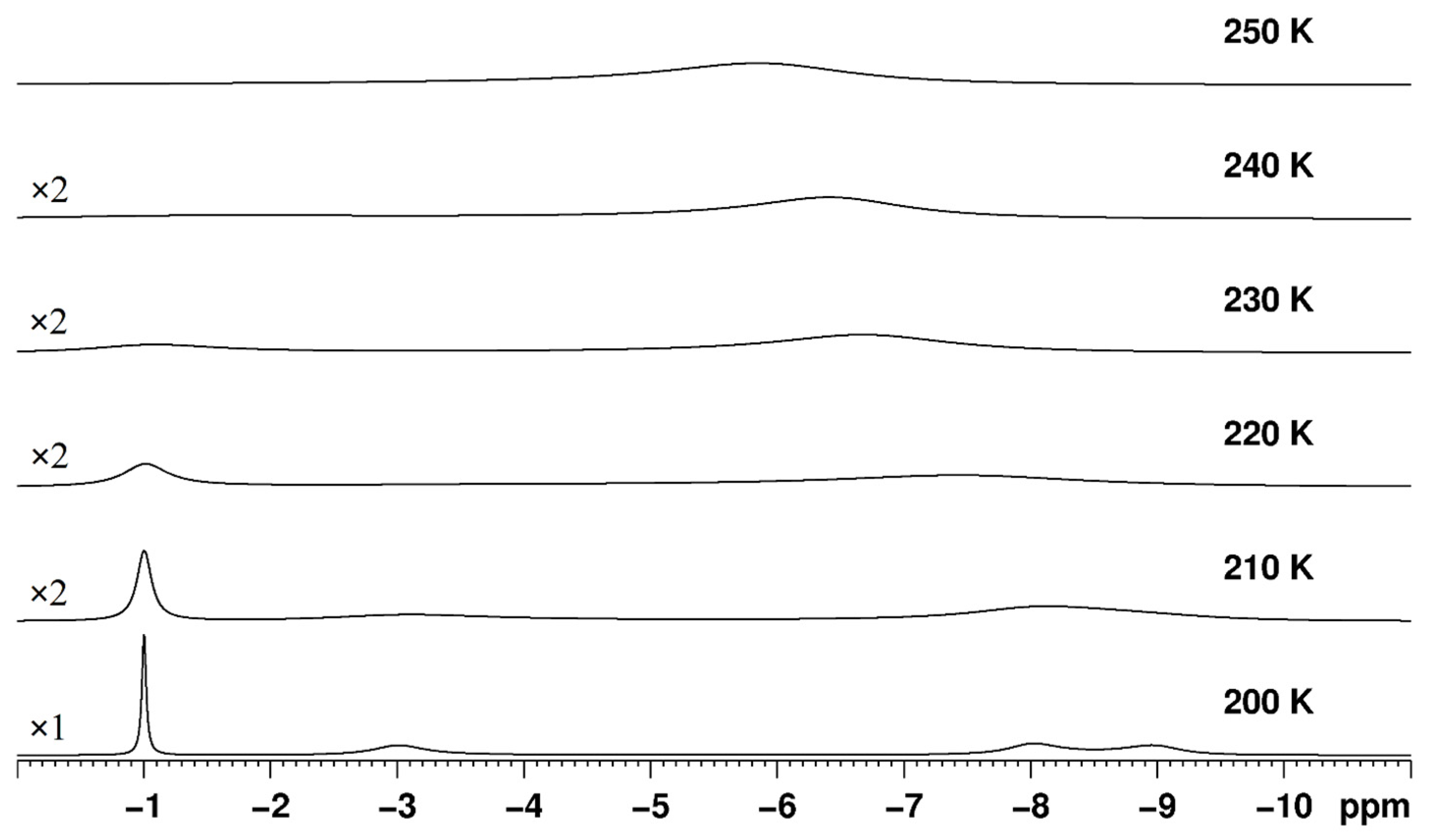 Molecules 27 05017 g012 550